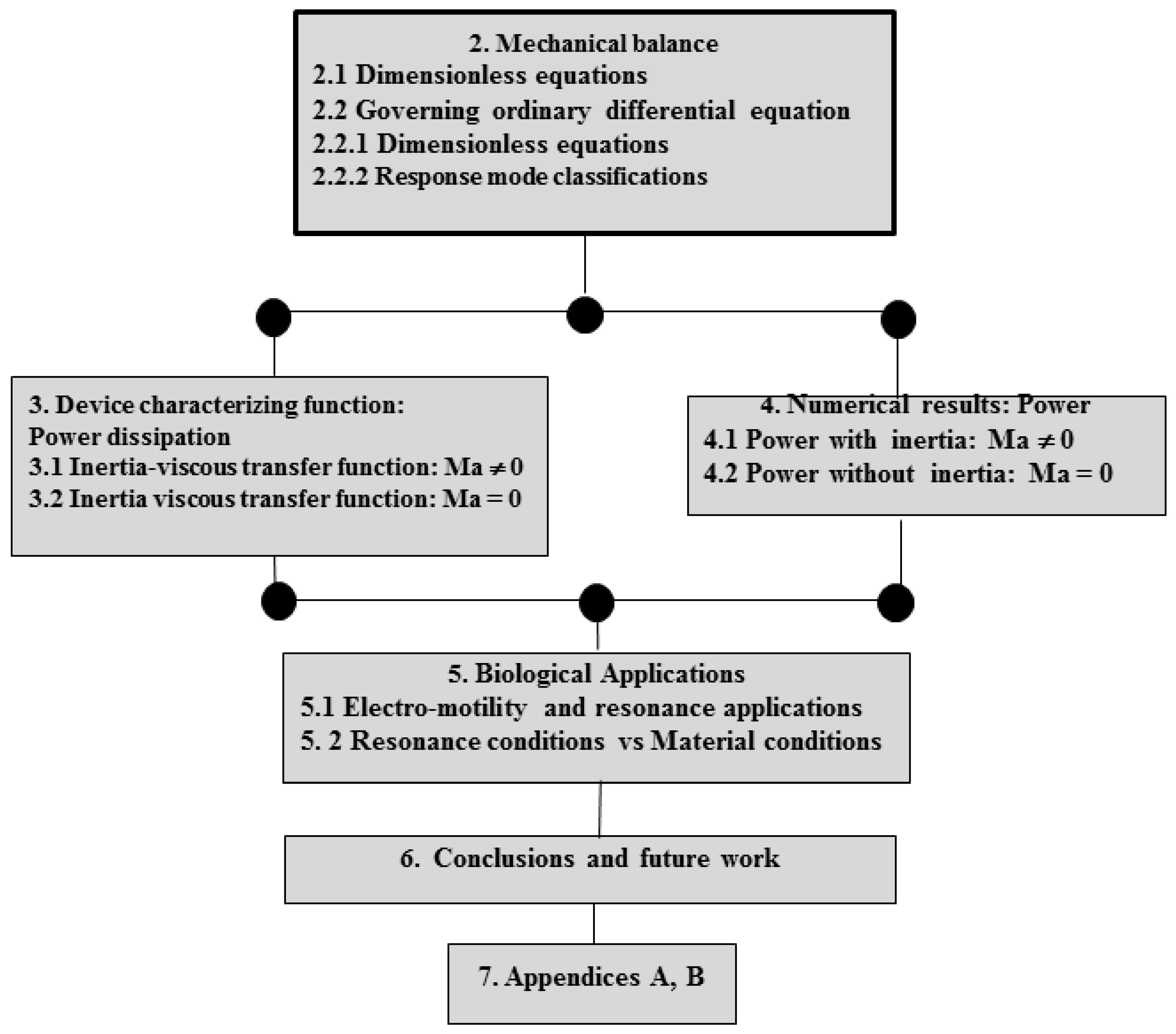 Fluids 03 00035 g001