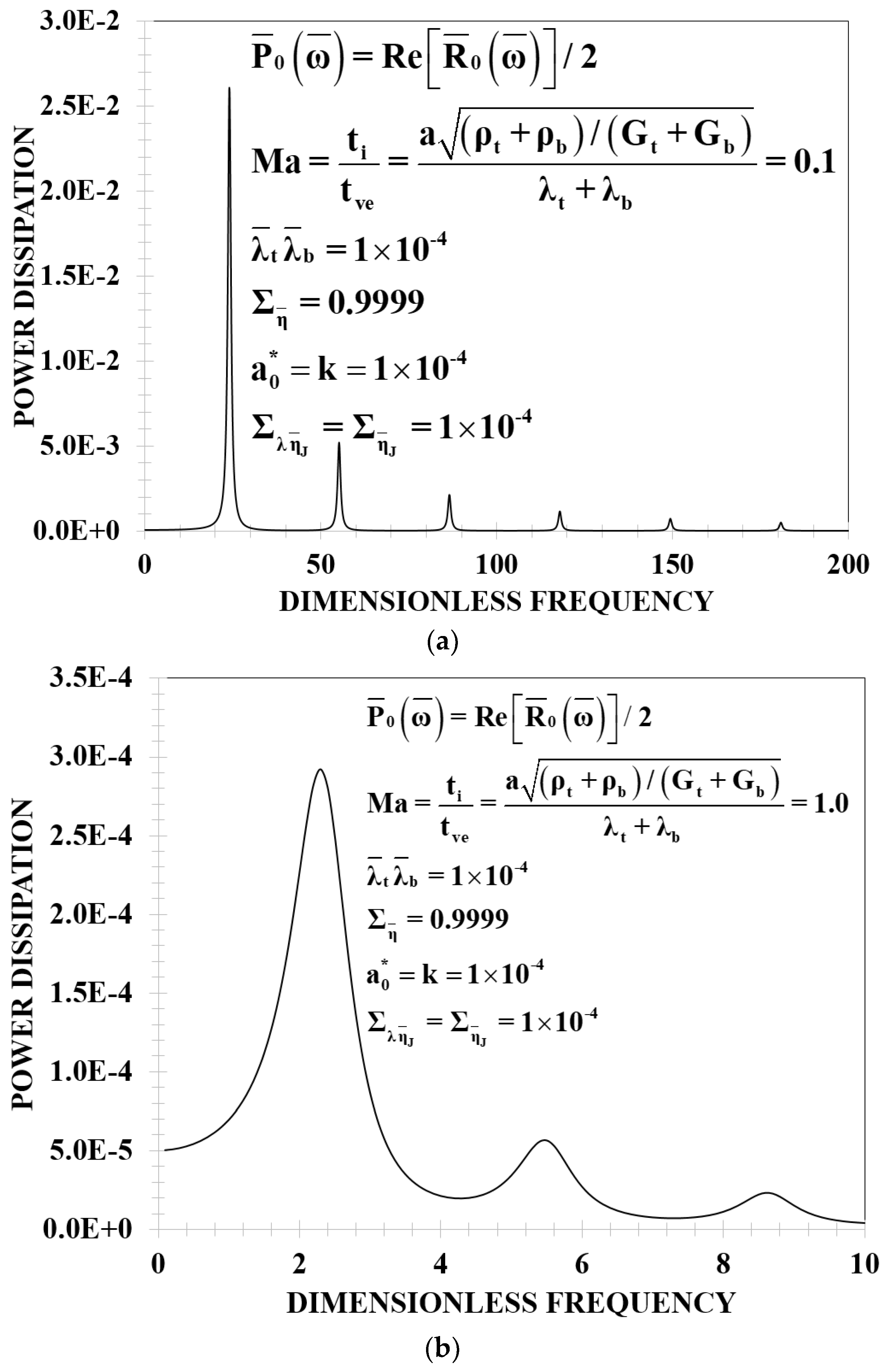 Fluids 03 00035 g004