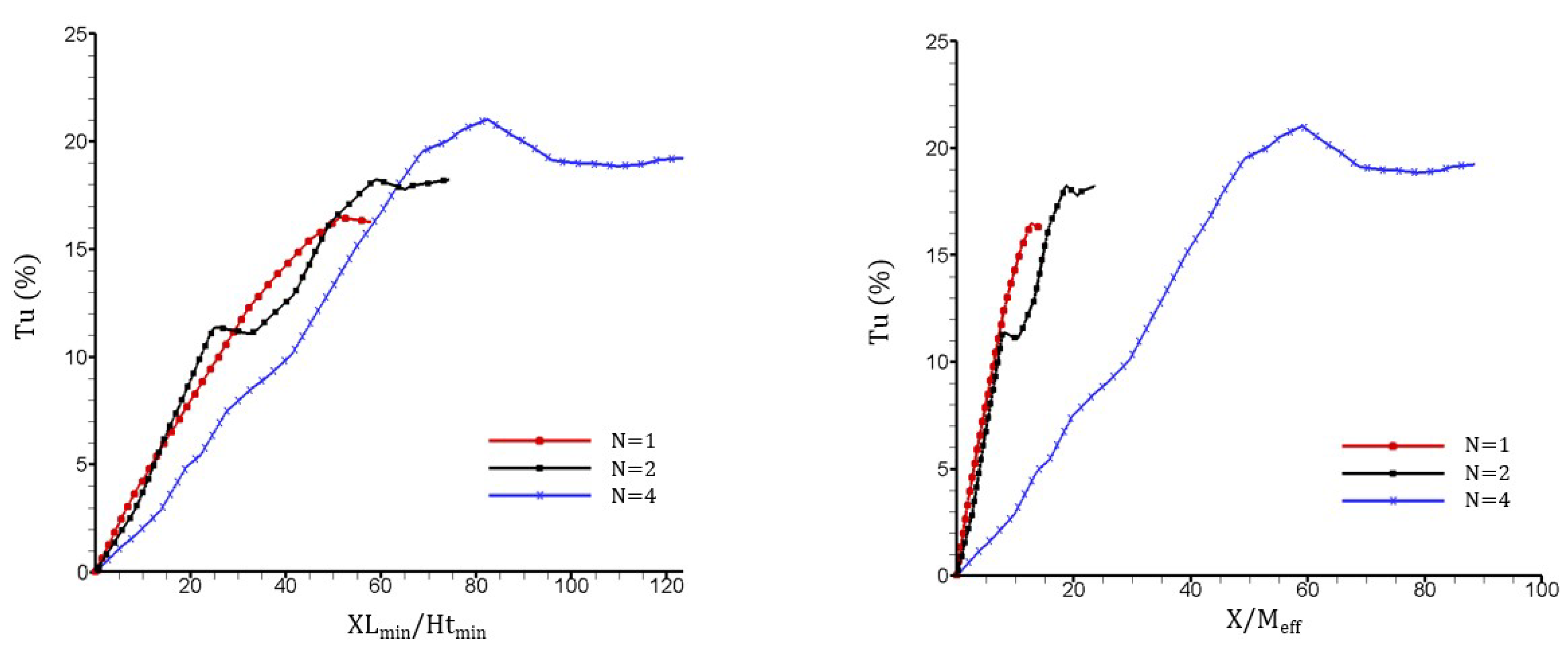 Fluids 03 00037 g010