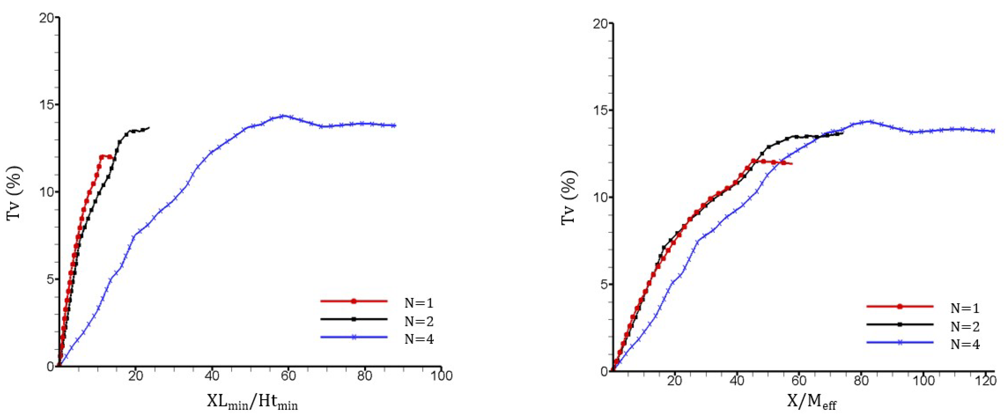 Fluids 03 00037 g011
