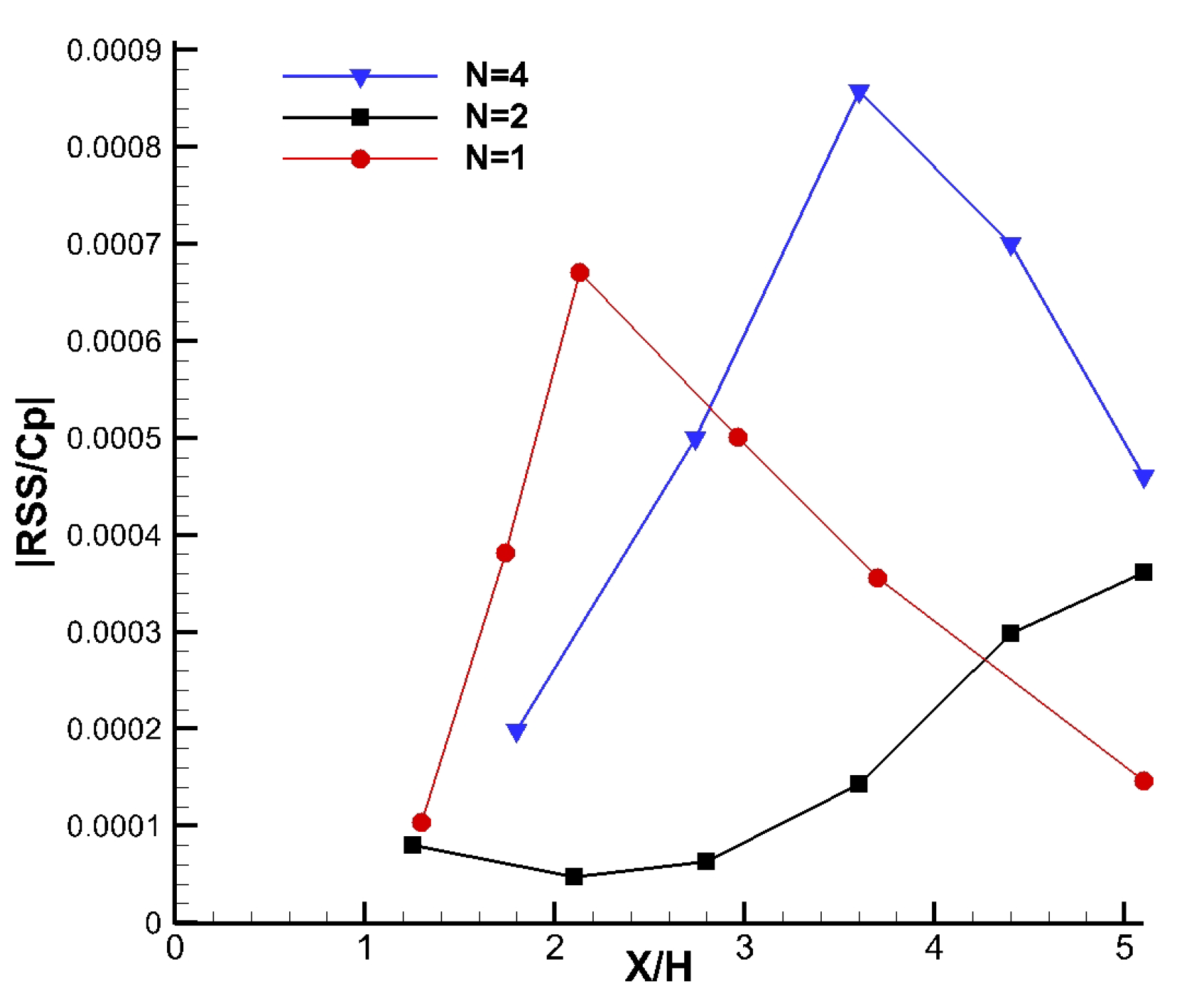 Fluids 03 00037 g013