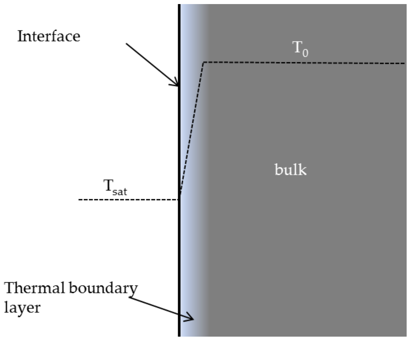 Fluids 03 00038 g001