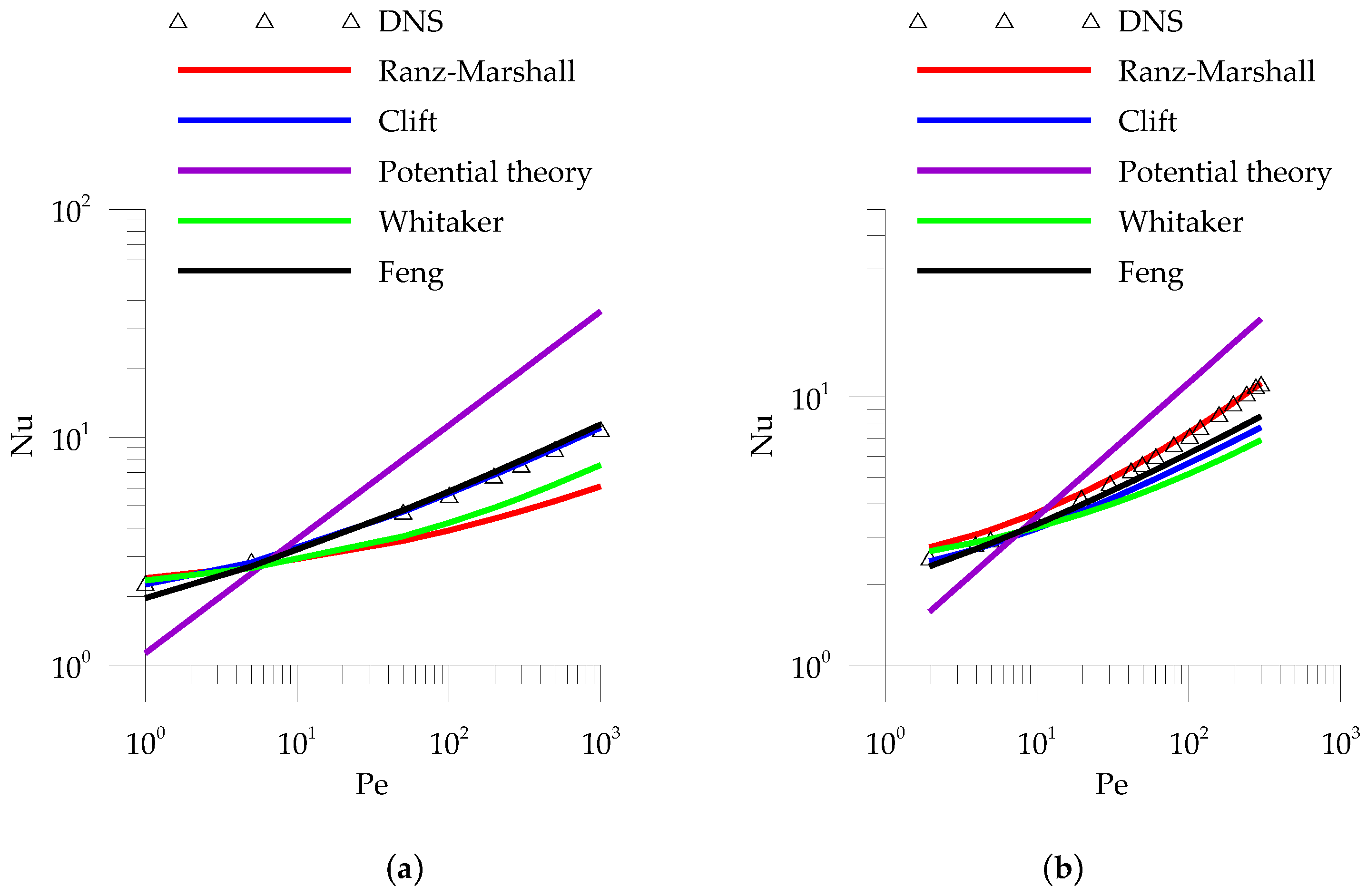 Fluids 03 00038 g005