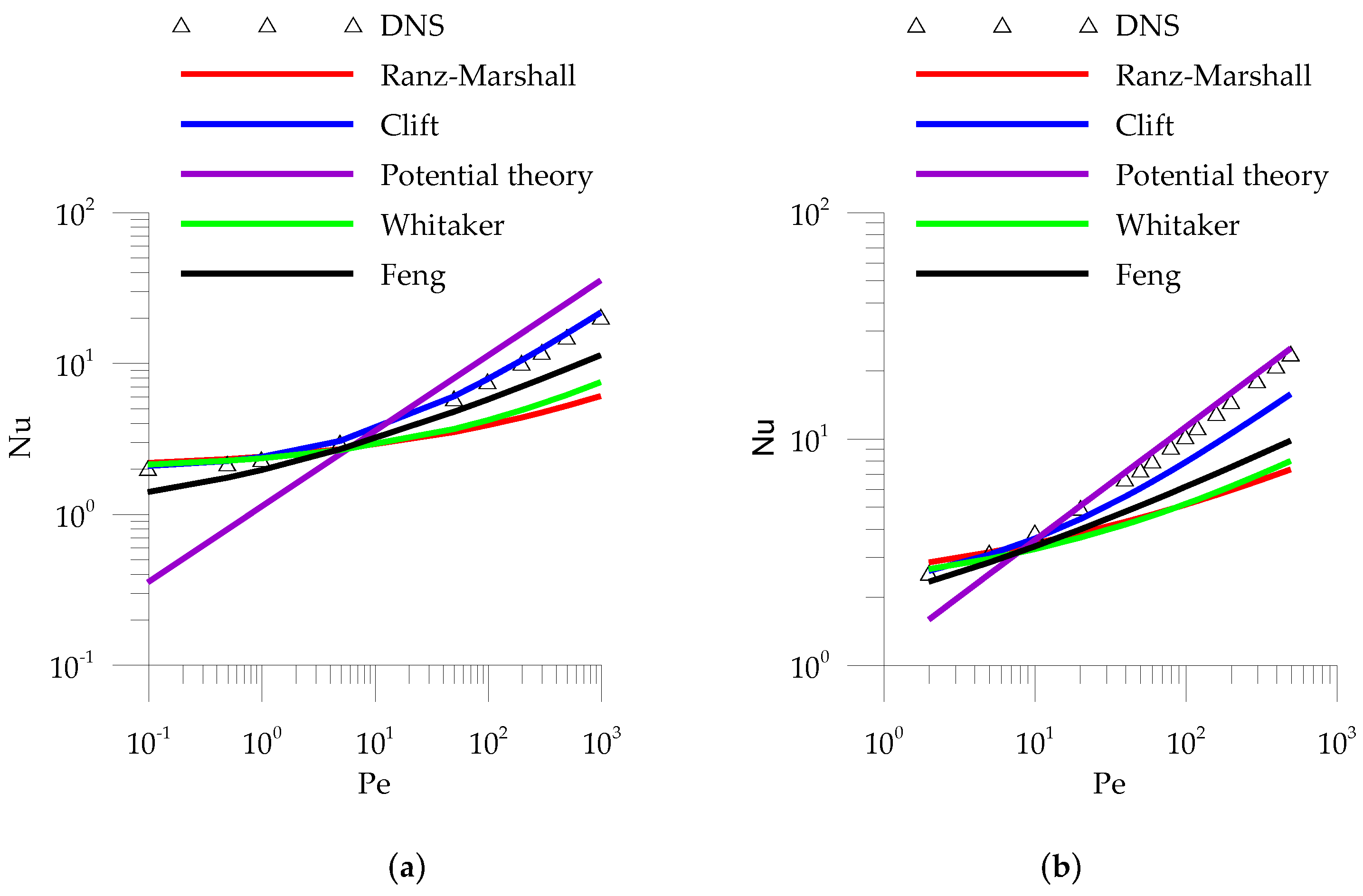 Fluids 03 00038 g006