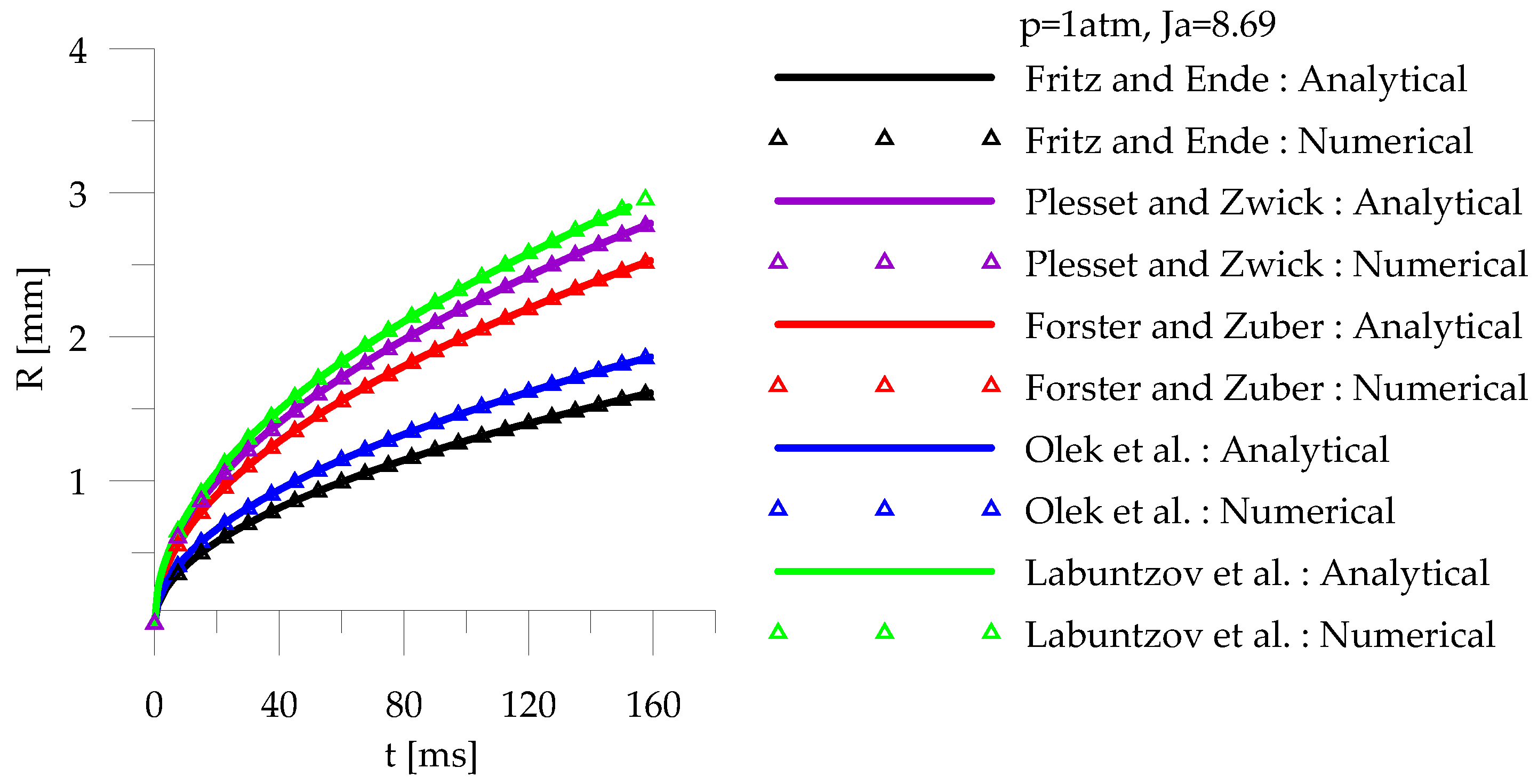 Fluids 03 00038 g008
