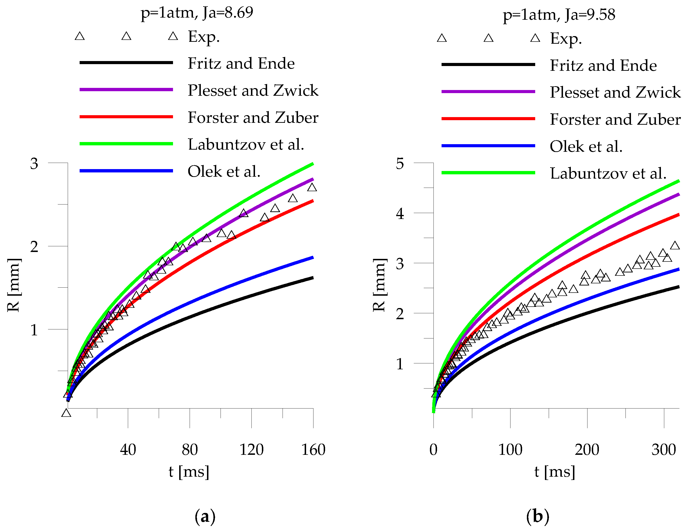 Fluids 03 00038 g009