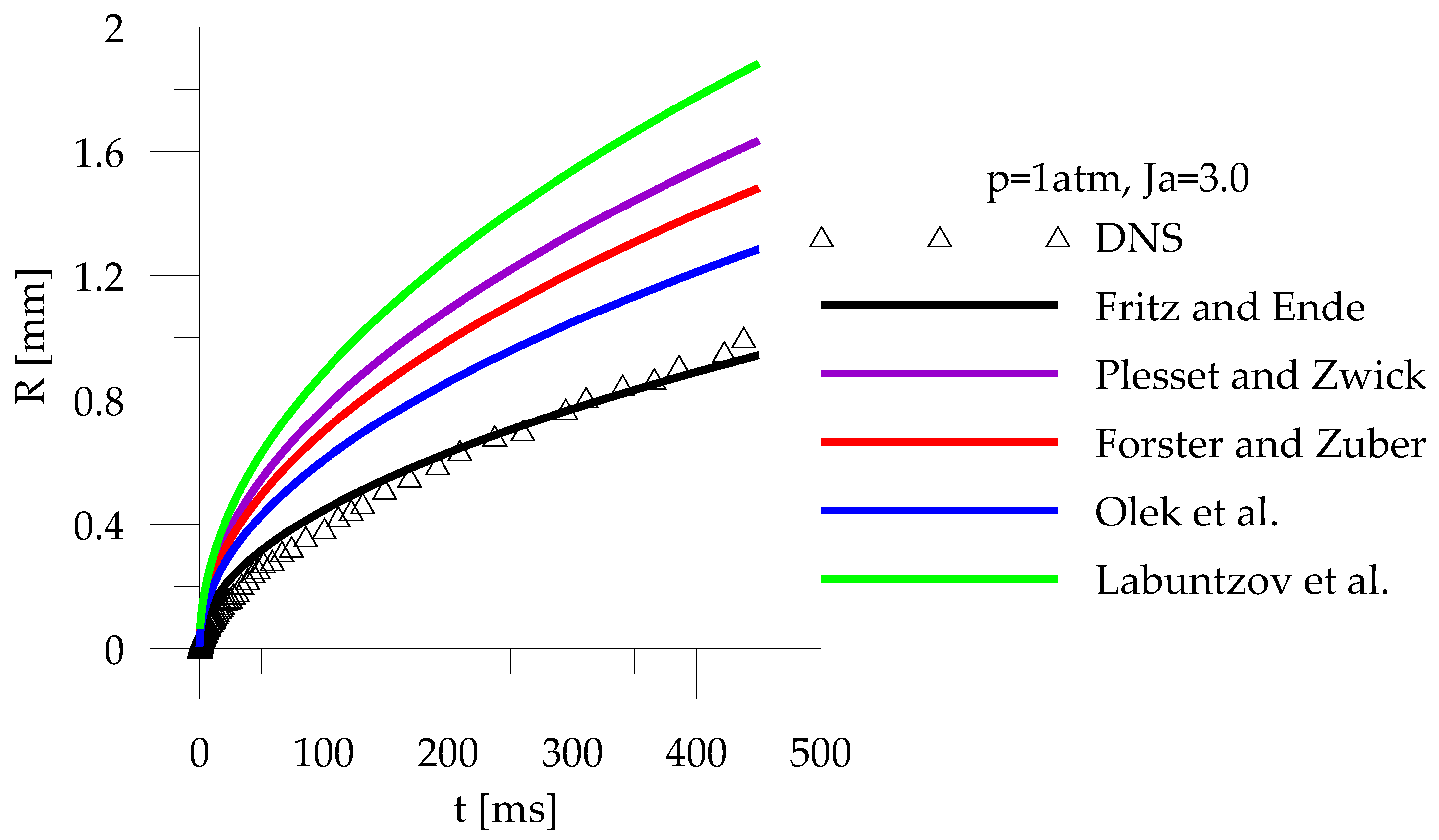 Fluids 03 00038 g010