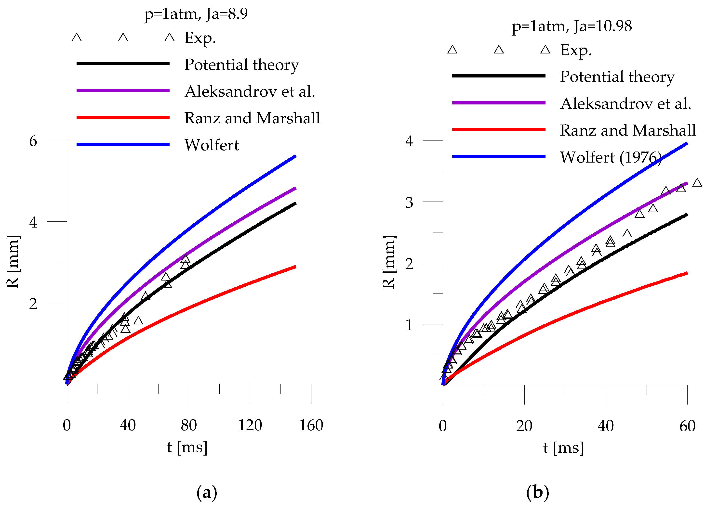 Fluids 03 00038 g011