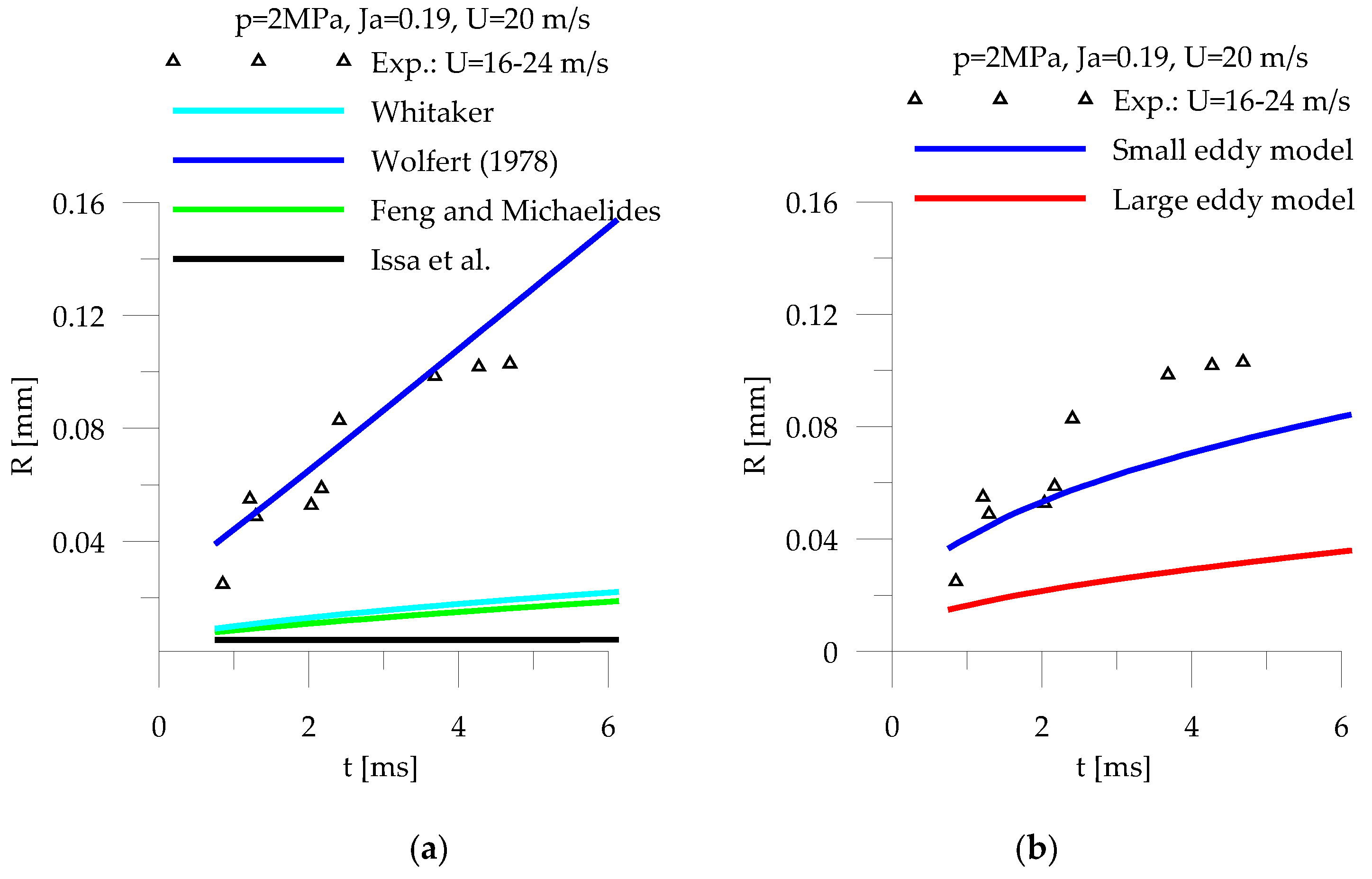 Fluids 03 00038 g013