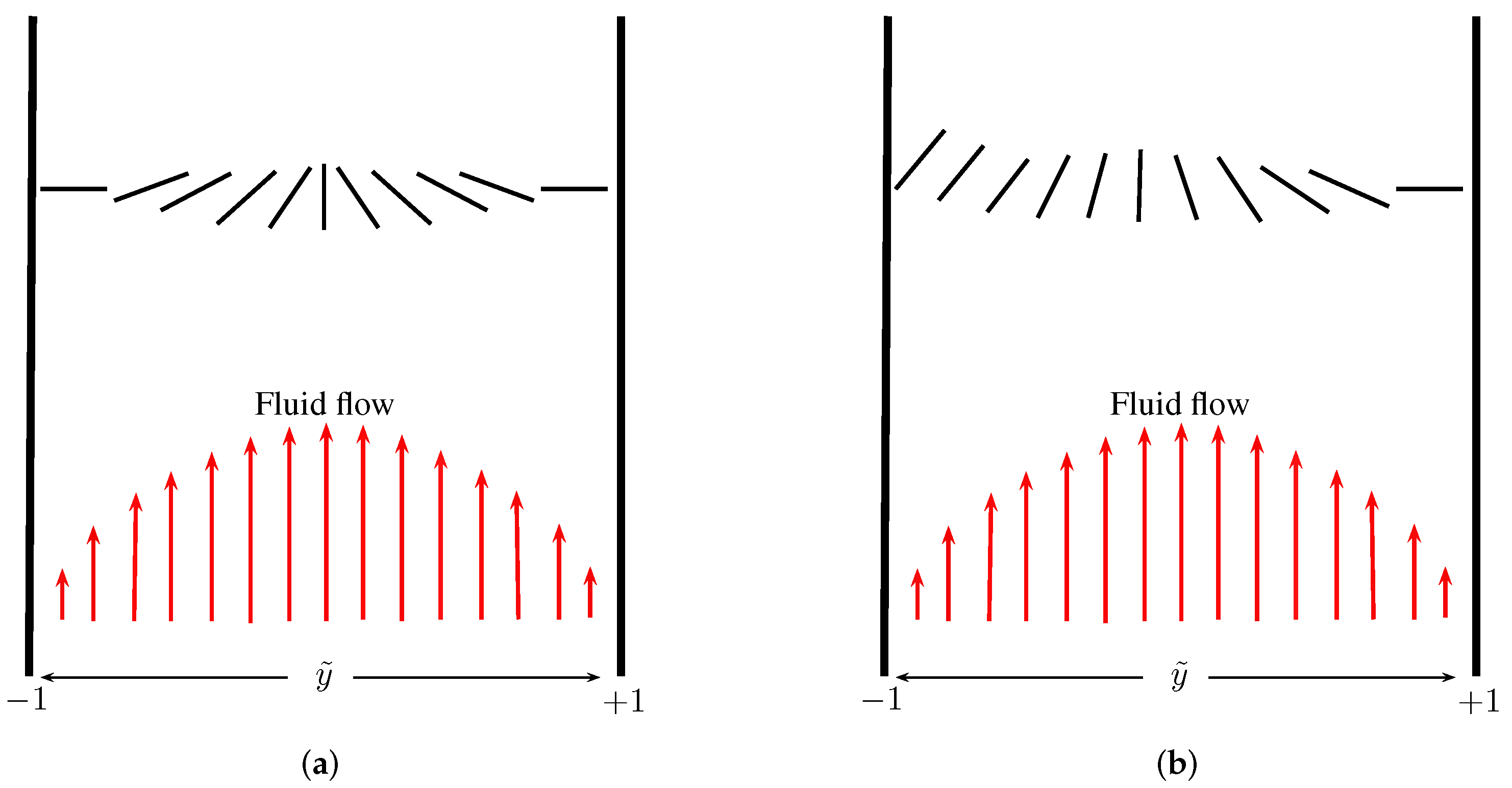 Fluids 03 00039 g001