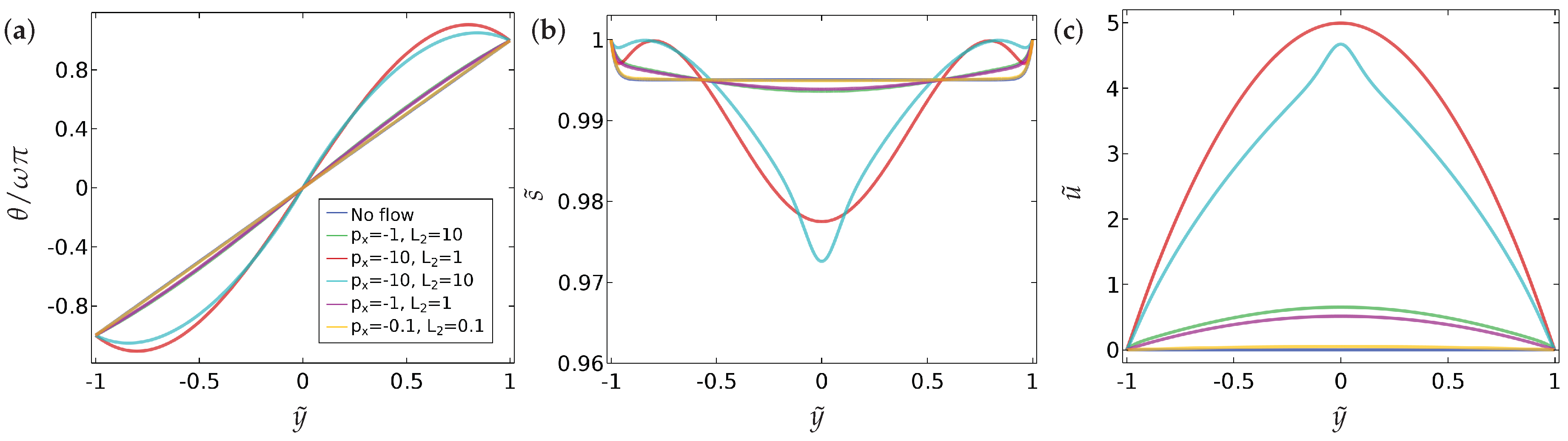 Fluids 03 00039 g002