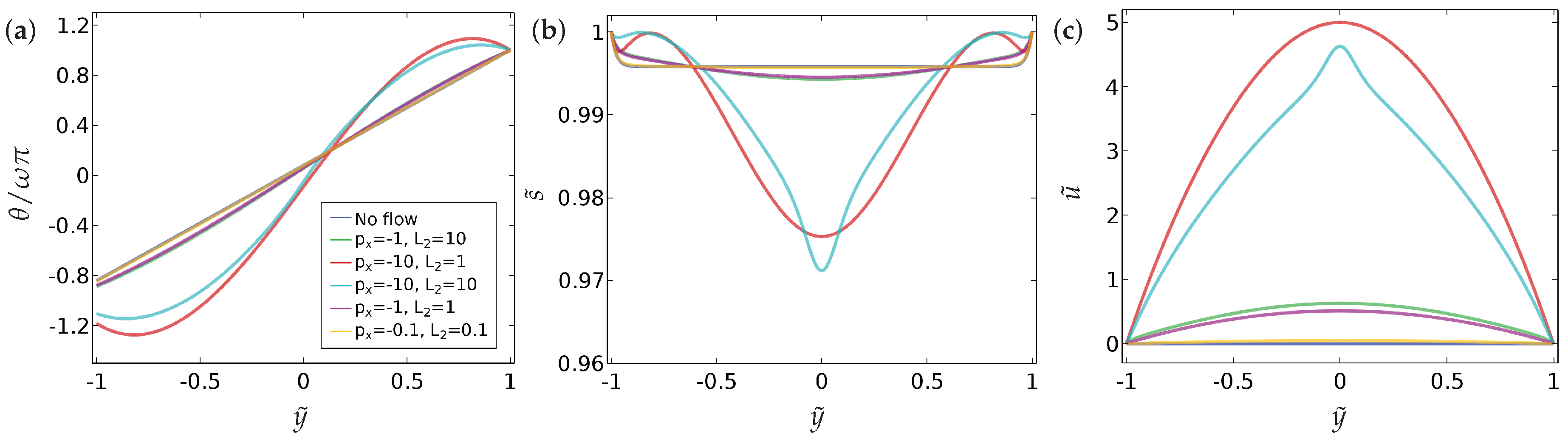 Fluids 03 00039 g003