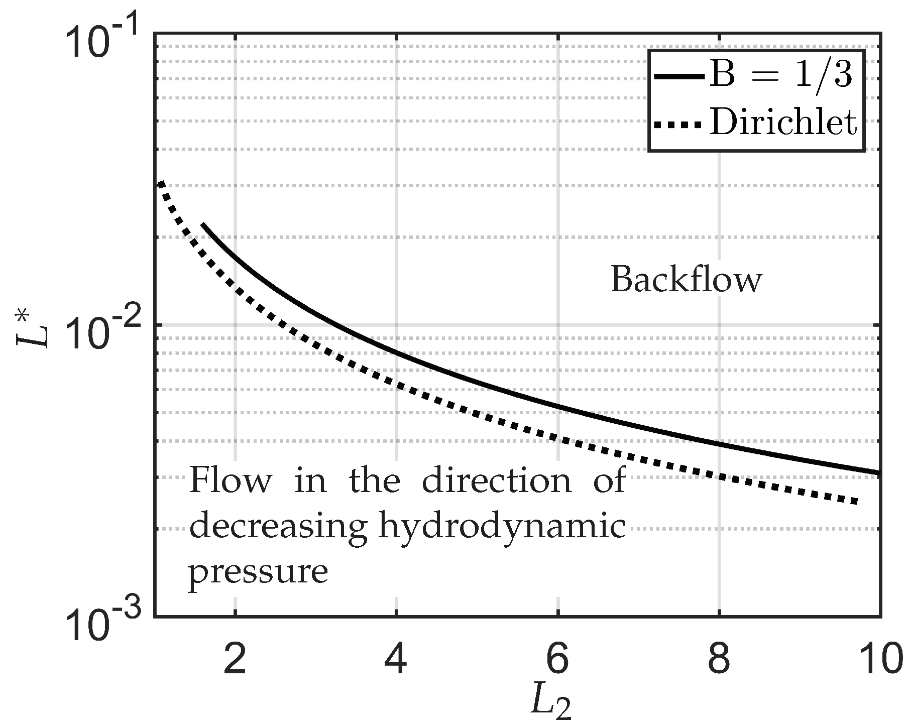 Fluids 03 00039 g005