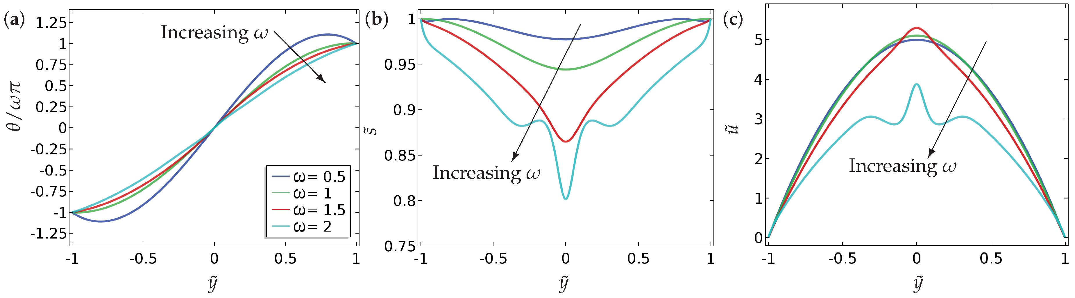 Fluids 03 00039 g006