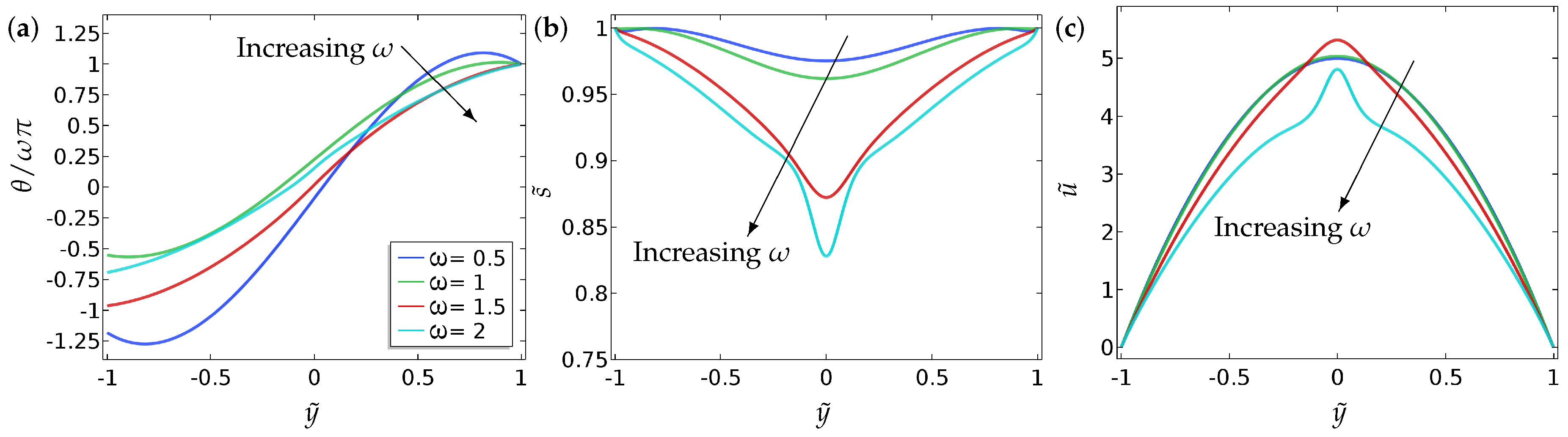 Fluids 03 00039 g007