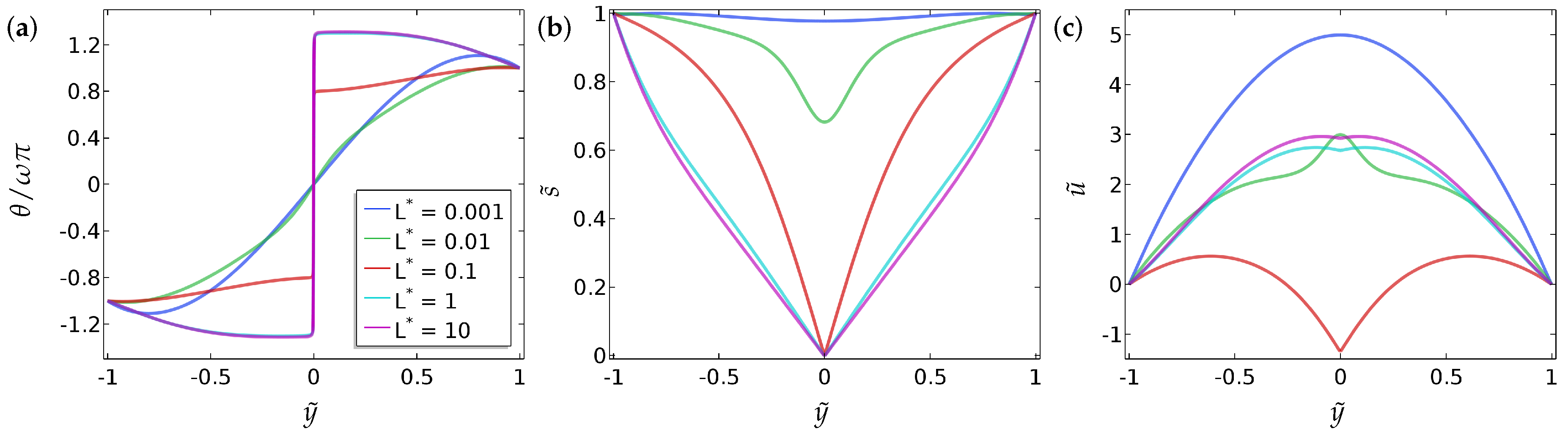 Fluids 03 00039 g008