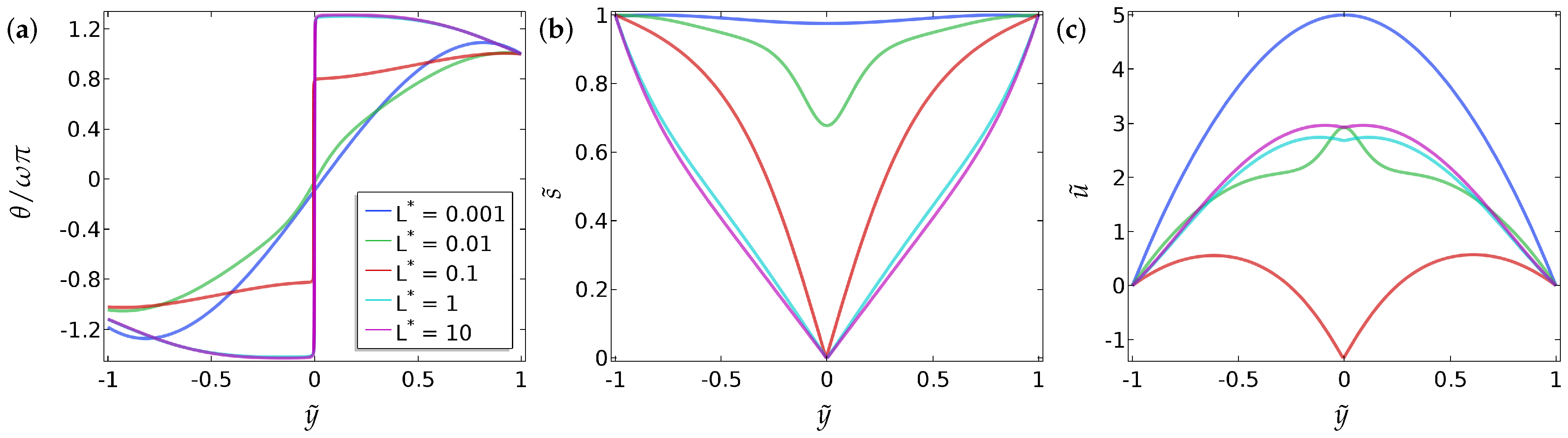 Fluids 03 00039 g009