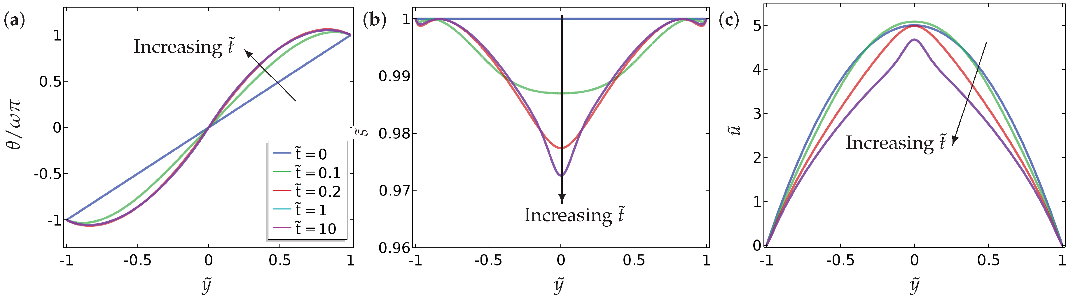 Fluids 03 00039 g011