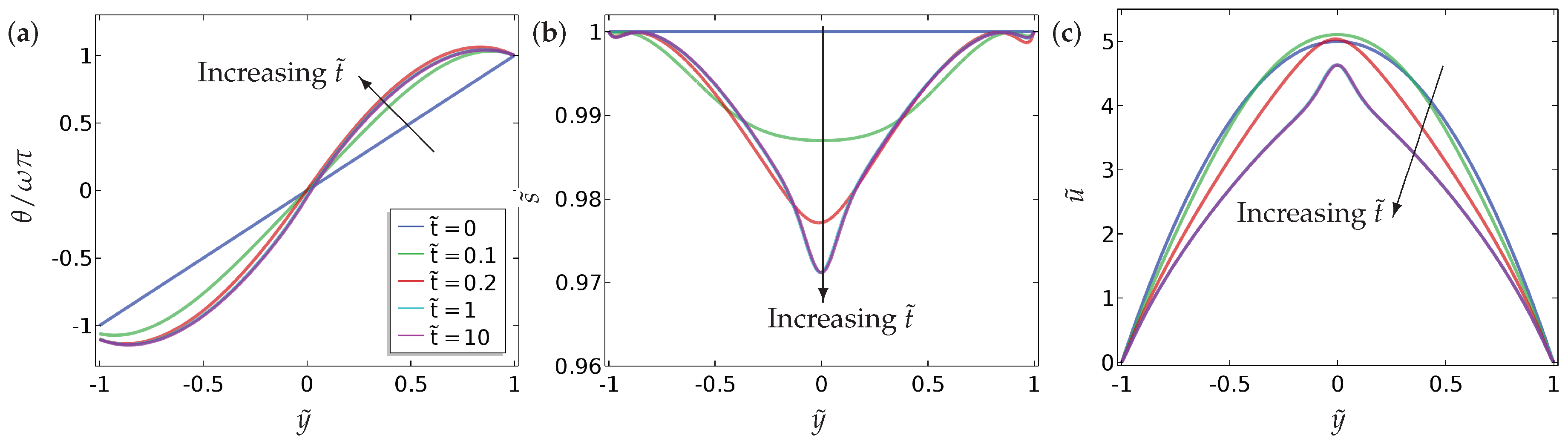 Fluids 03 00039 g012
