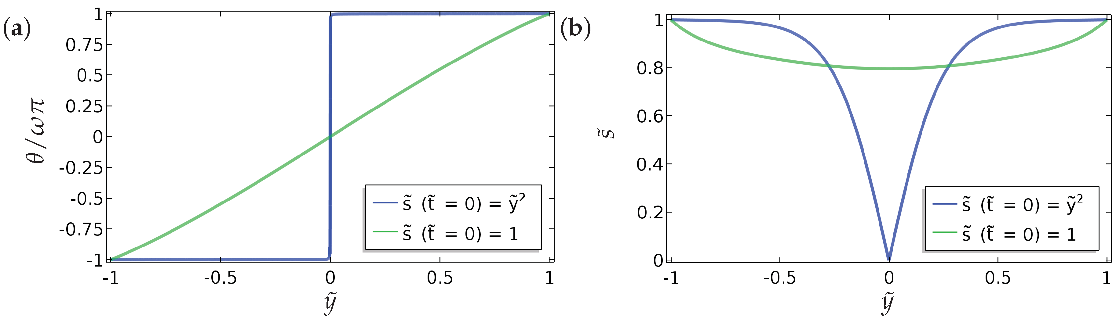 Fluids 03 00039 g013