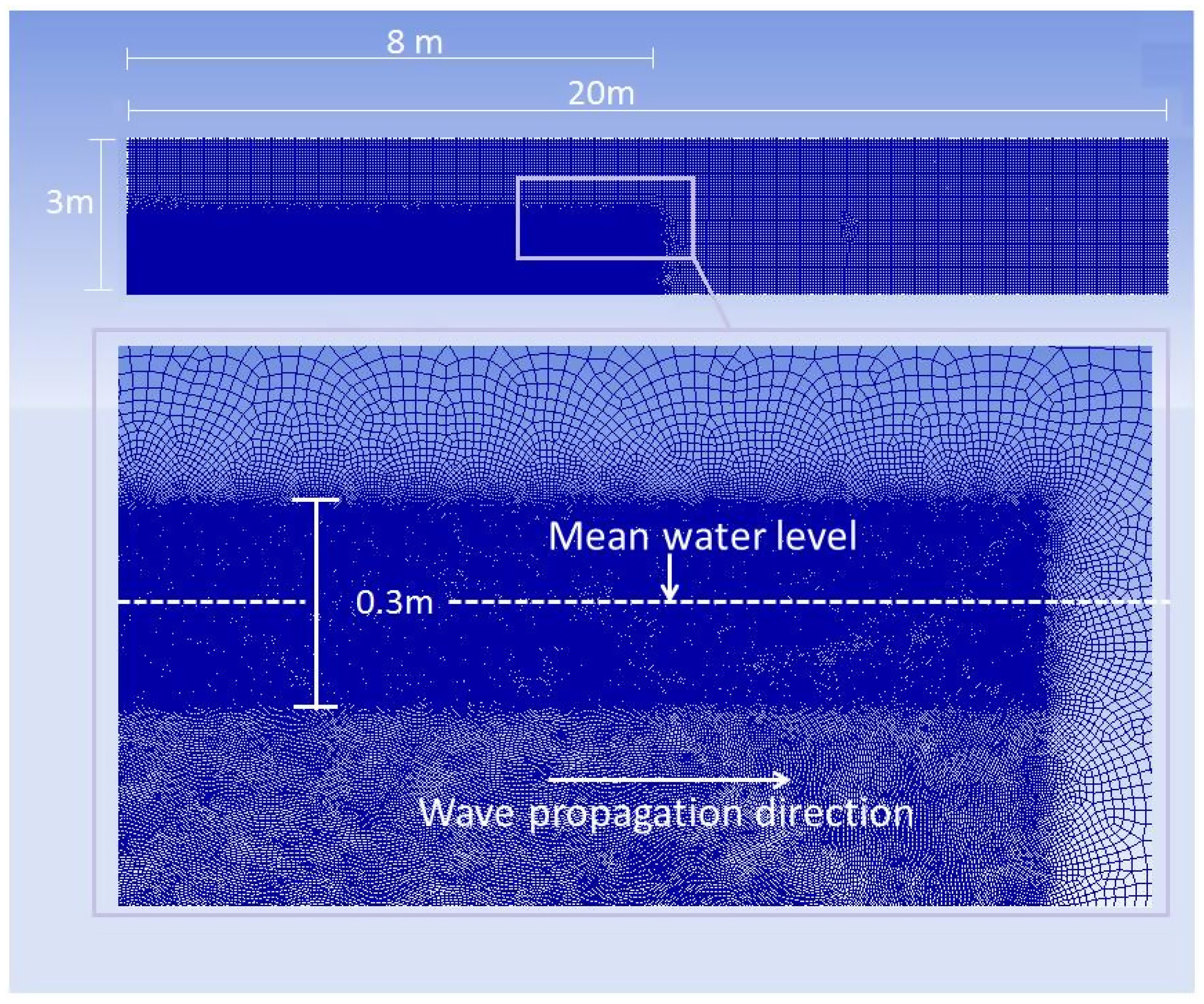 Fluids 03 00040 g001