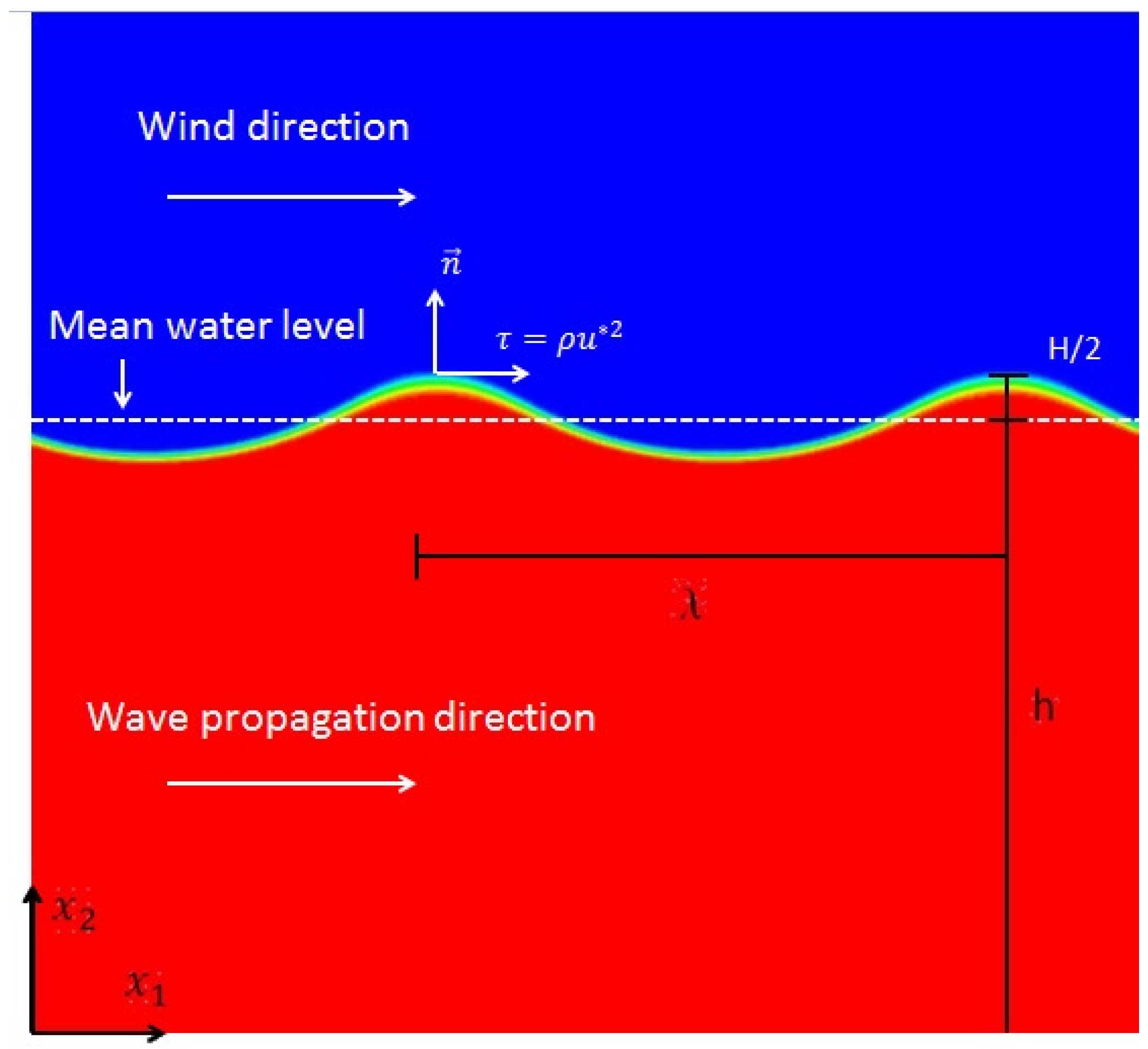 Fluids 03 00040 g002