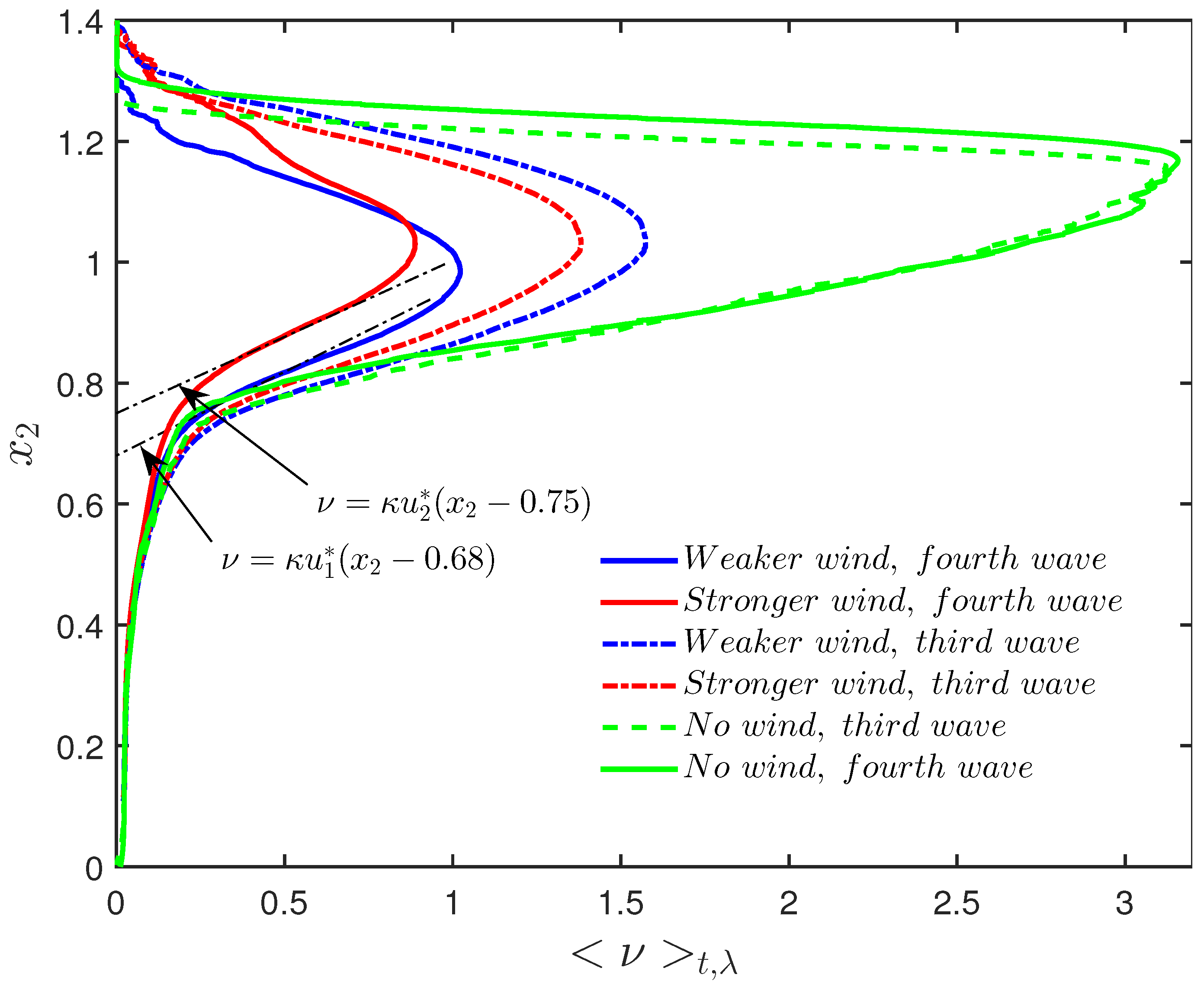 Fluids 03 00040 g005