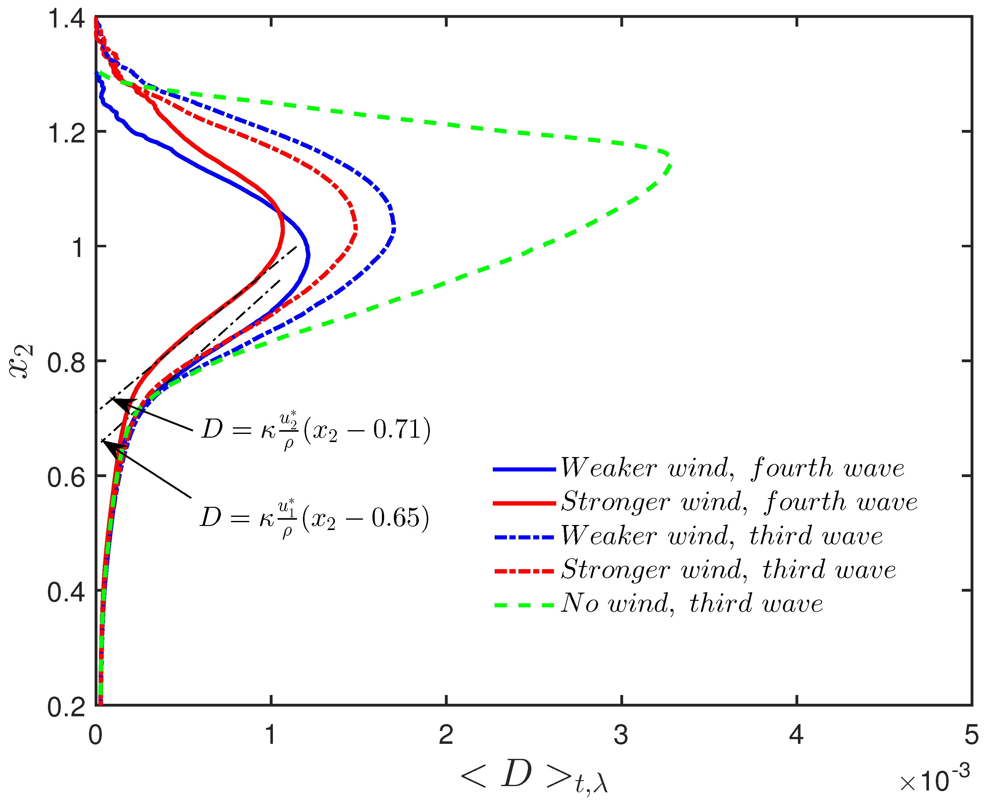 Fluids 03 00040 g010