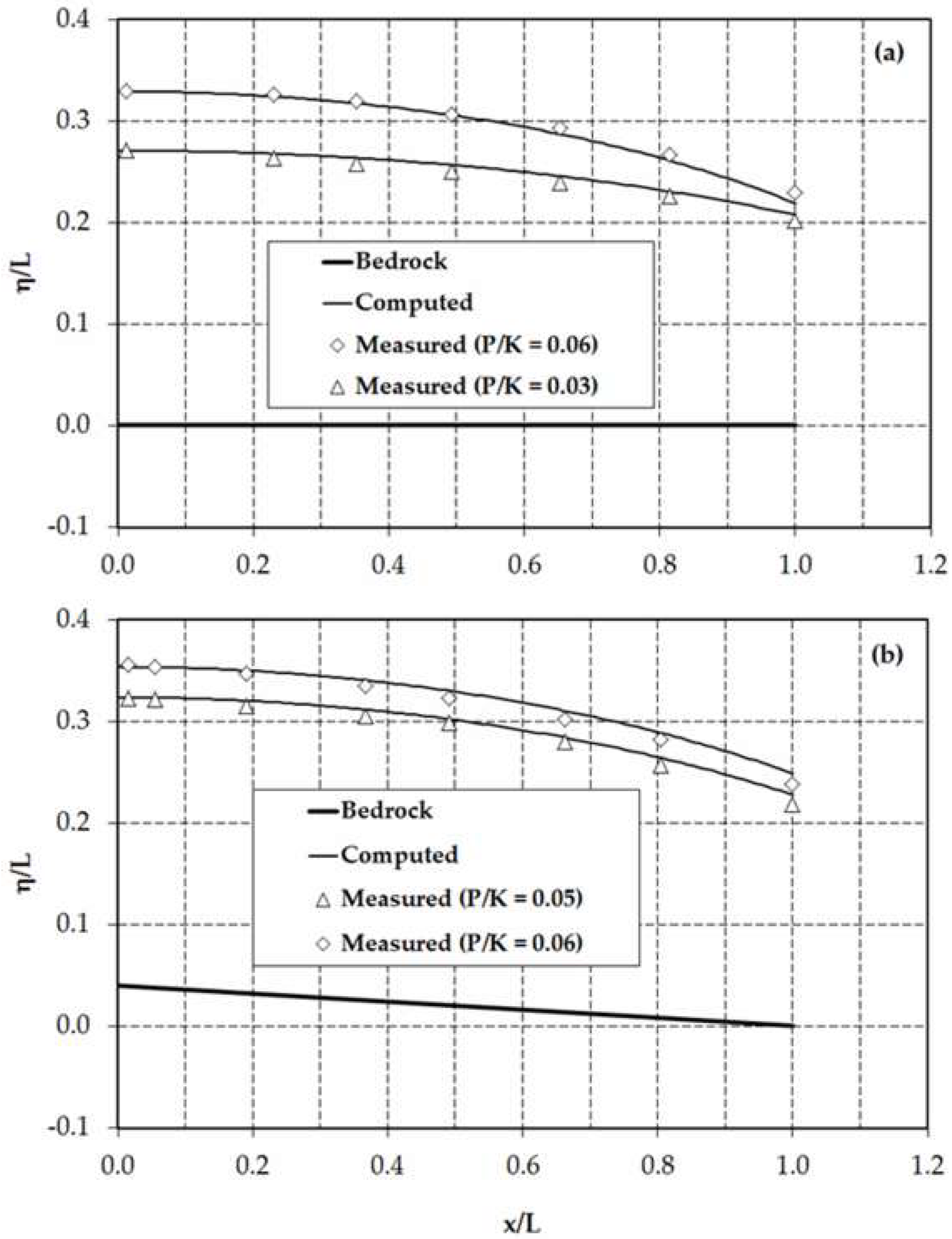 Fluids 03 00042 g006