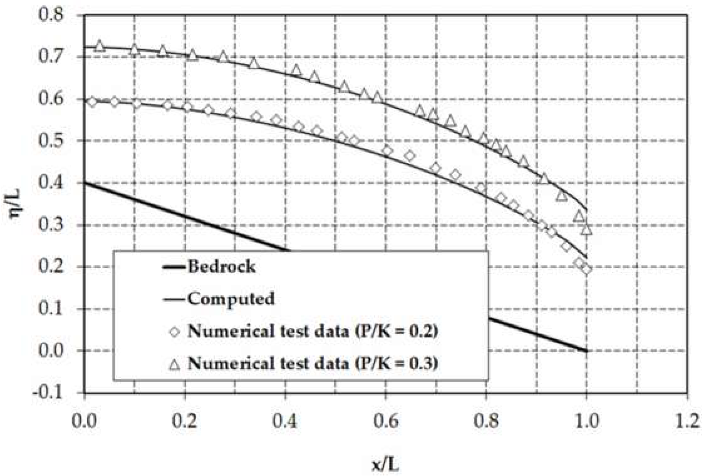 Fluids 03 00042 g007