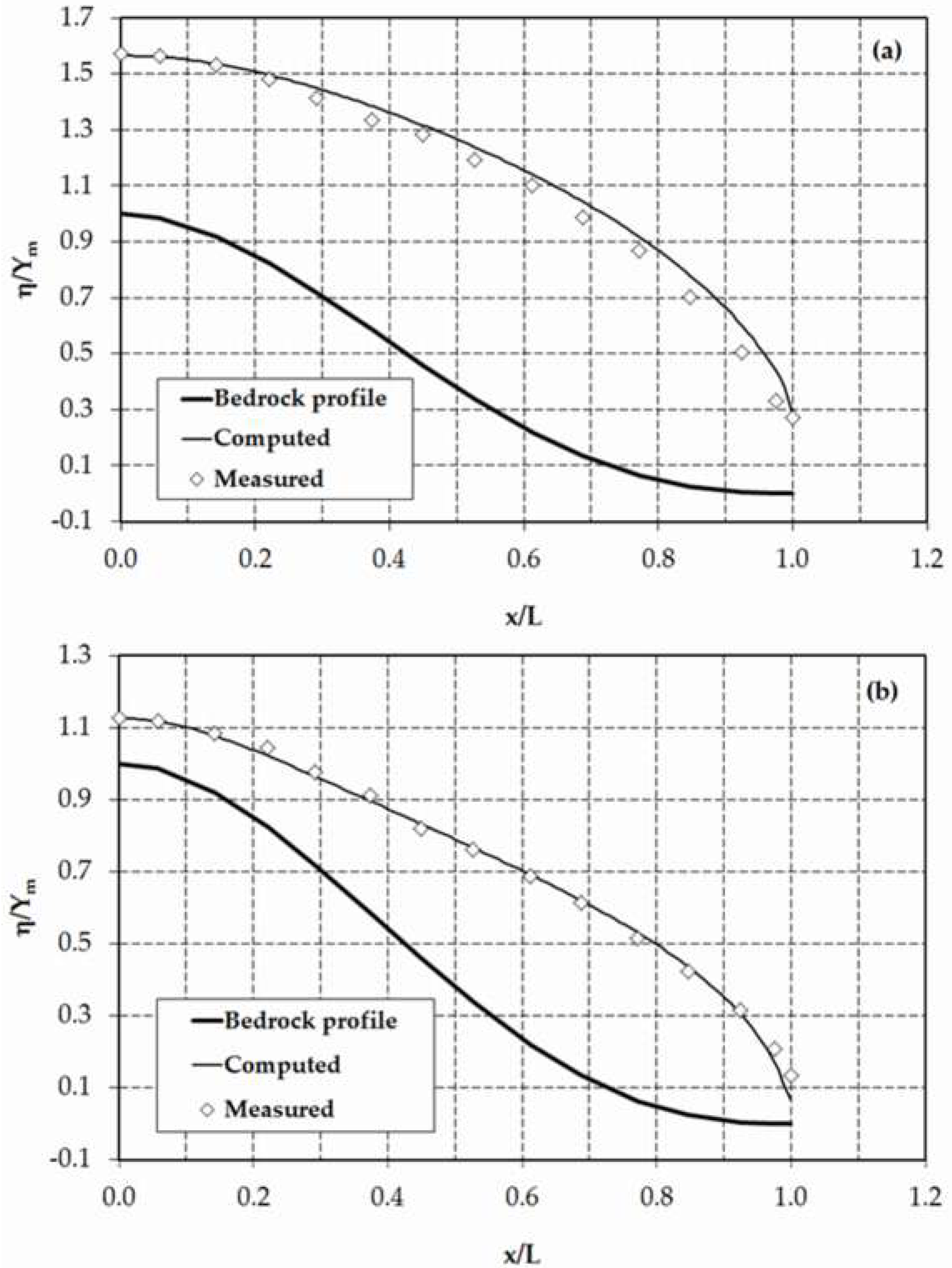 Fluids 03 00042 g008