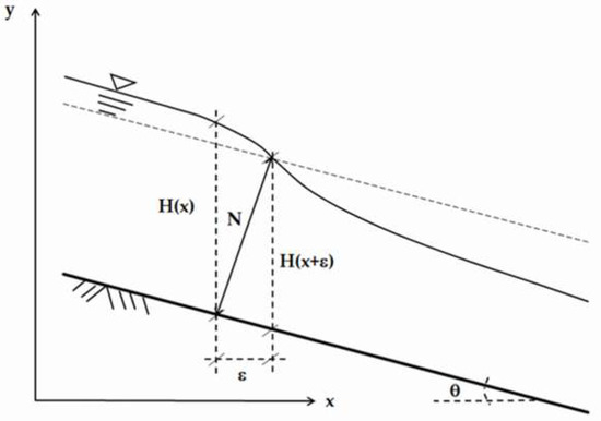 Fluids 03 00042 g0a1 550