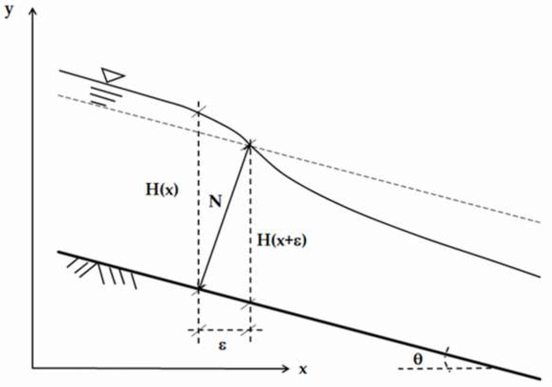 Fluids 03 00042 g0a1