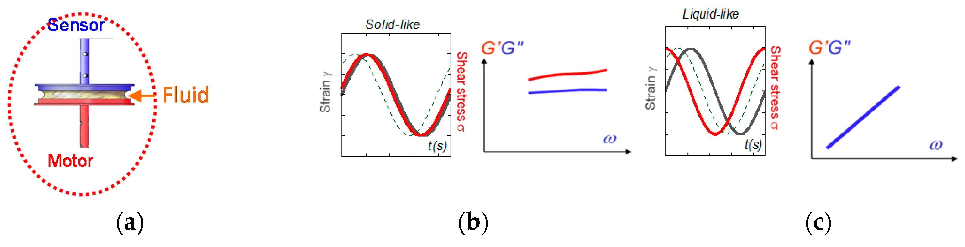 Fluids 03 00043 g006