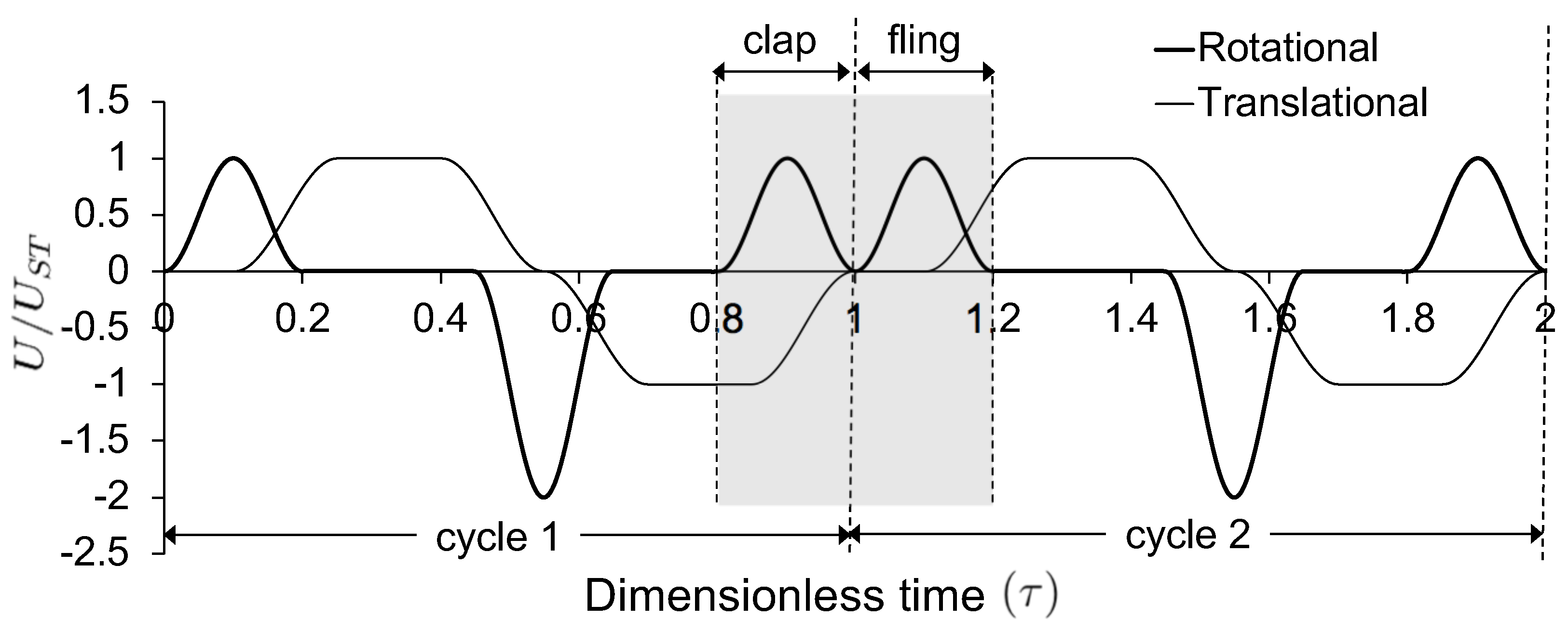 Fluids 03 00044 g003