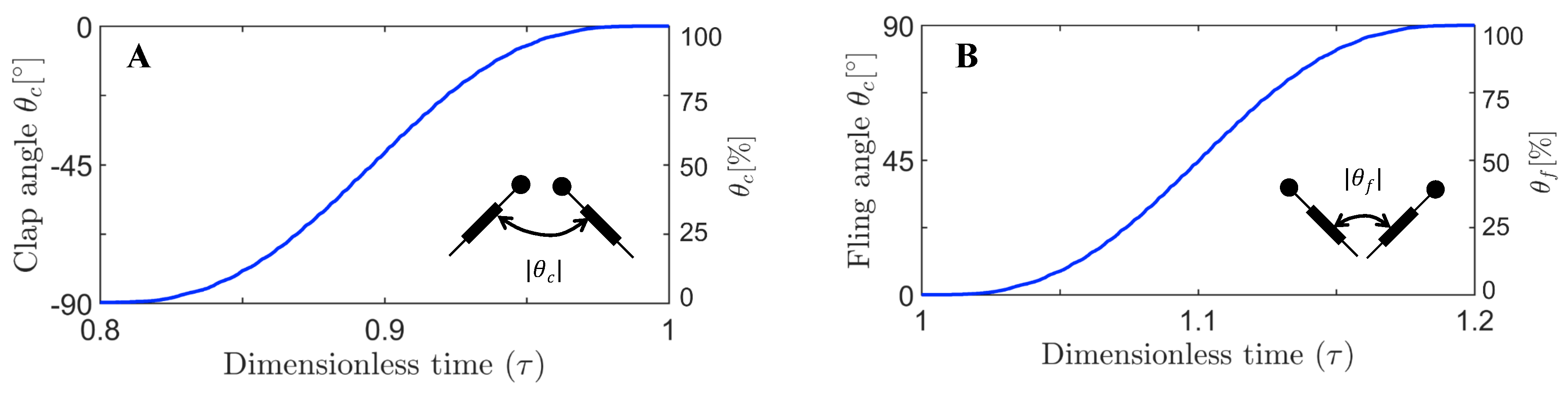 Fluids 03 00044 g005