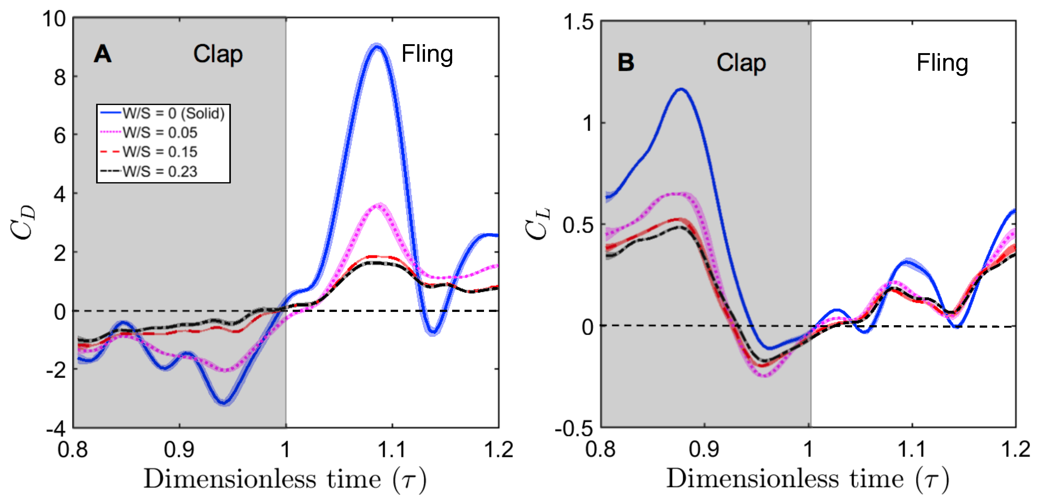 Fluids 03 00044 g011