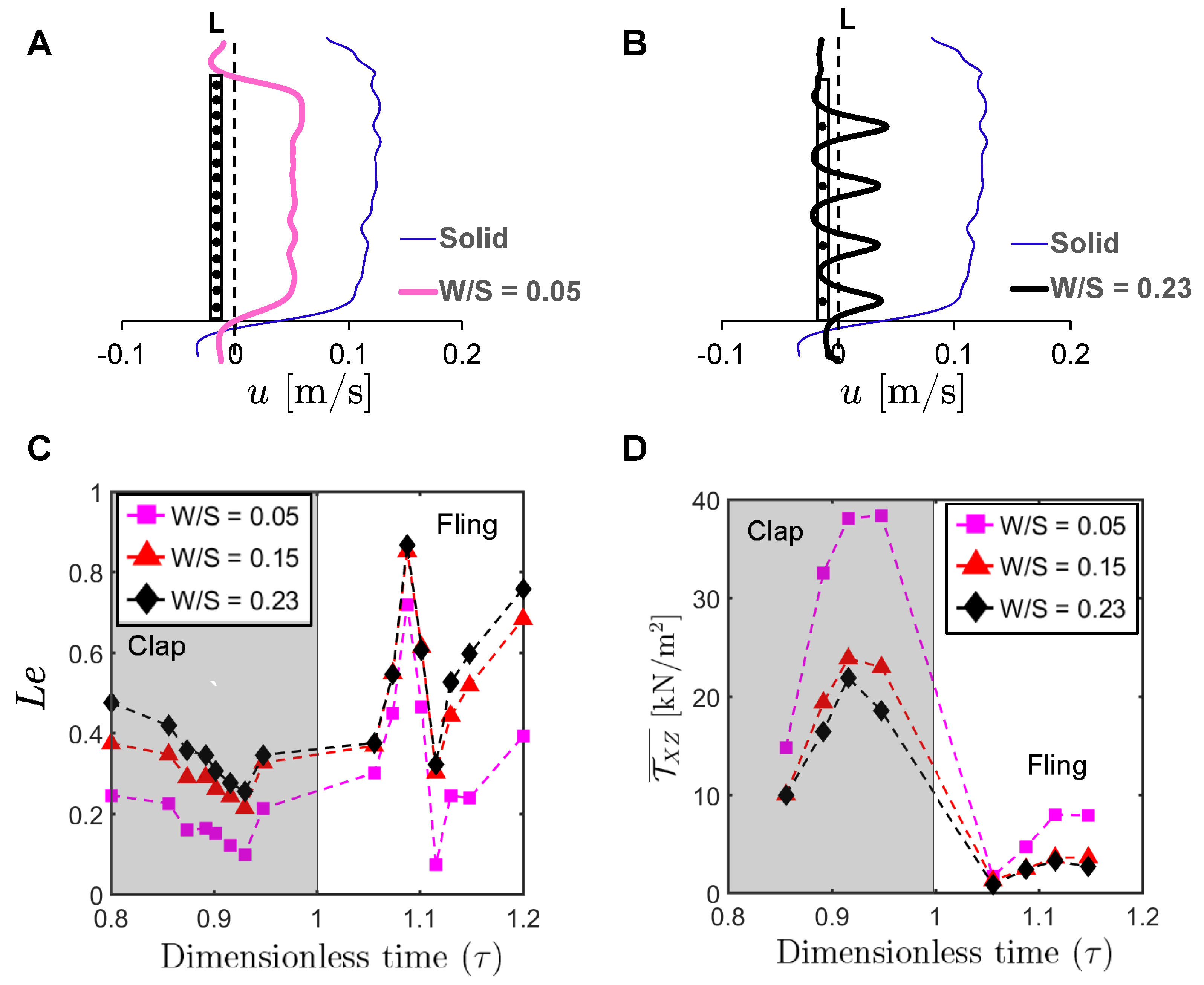 Fluids 03 00044 g014