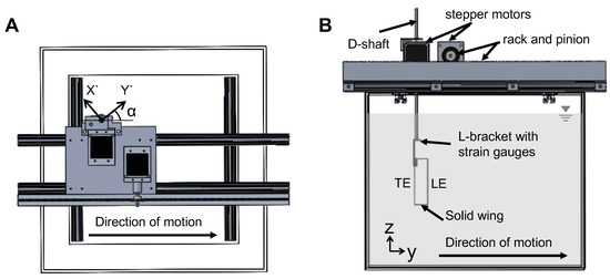 Fluids 03 00044 g0a1