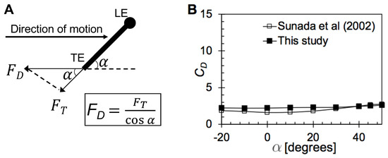 Fluids 03 00044 g0a2