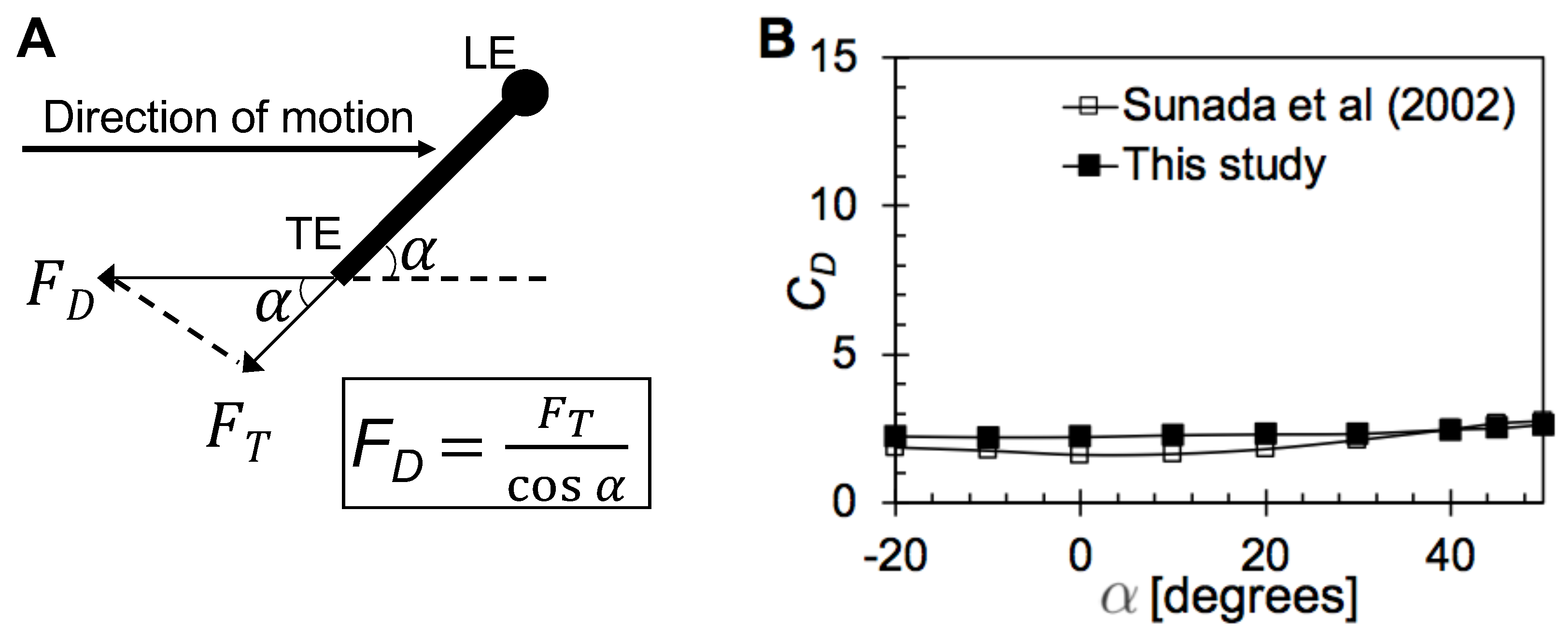 Fluids 03 00044 g0a2