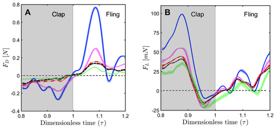 Fluids 03 00044 g0a3