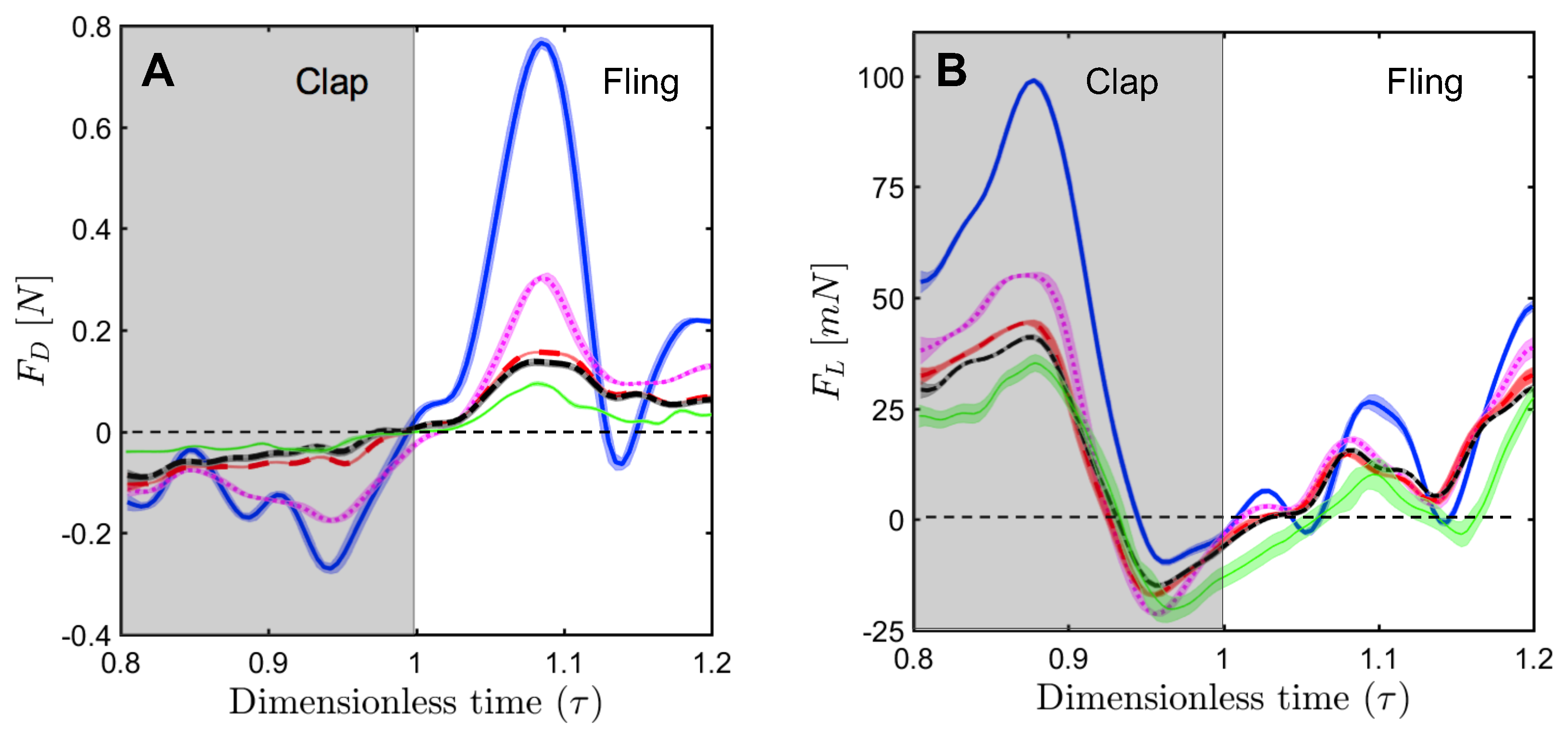 Fluids 03 00044 g0a3