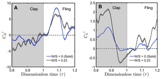 Fluids 03 00044 g0a4