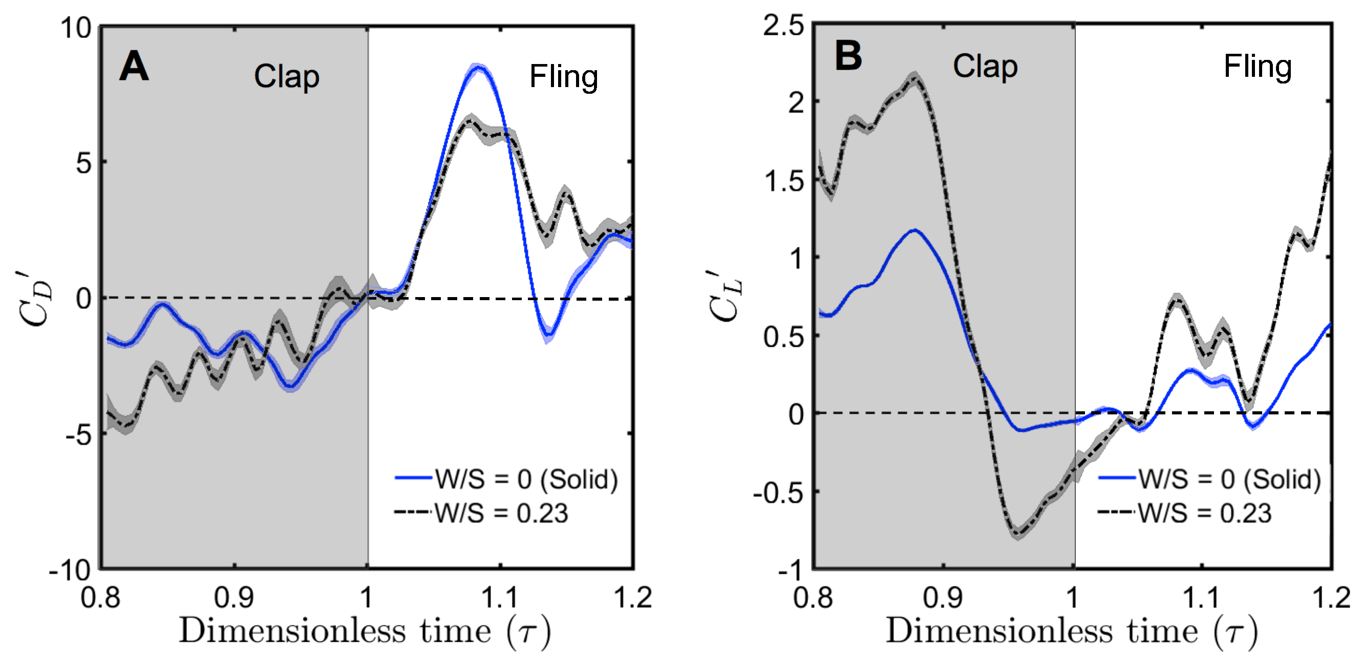 Fluids 03 00044 g0a4