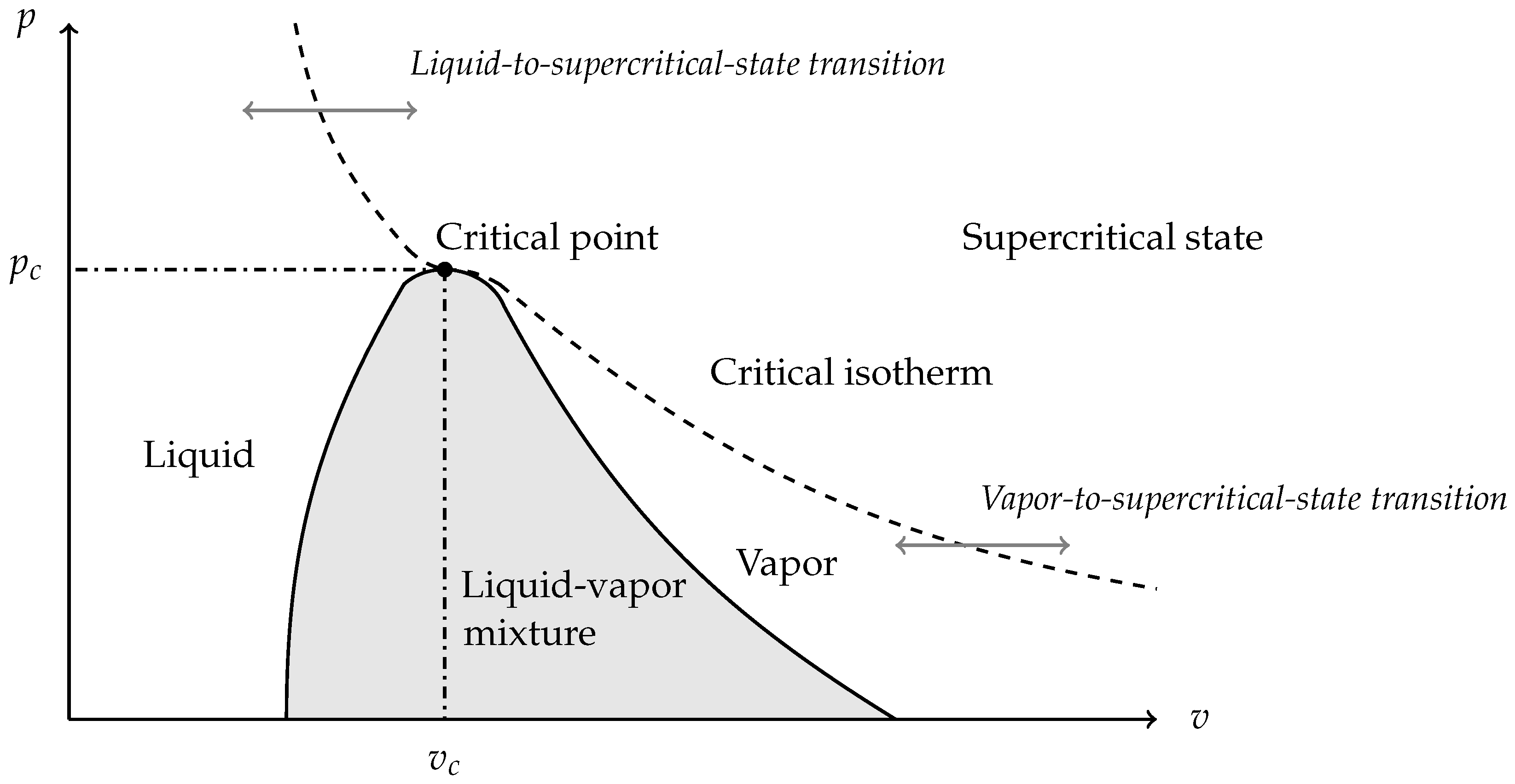 Fluids 03 00048 g003 Fluids 03 00048 g003