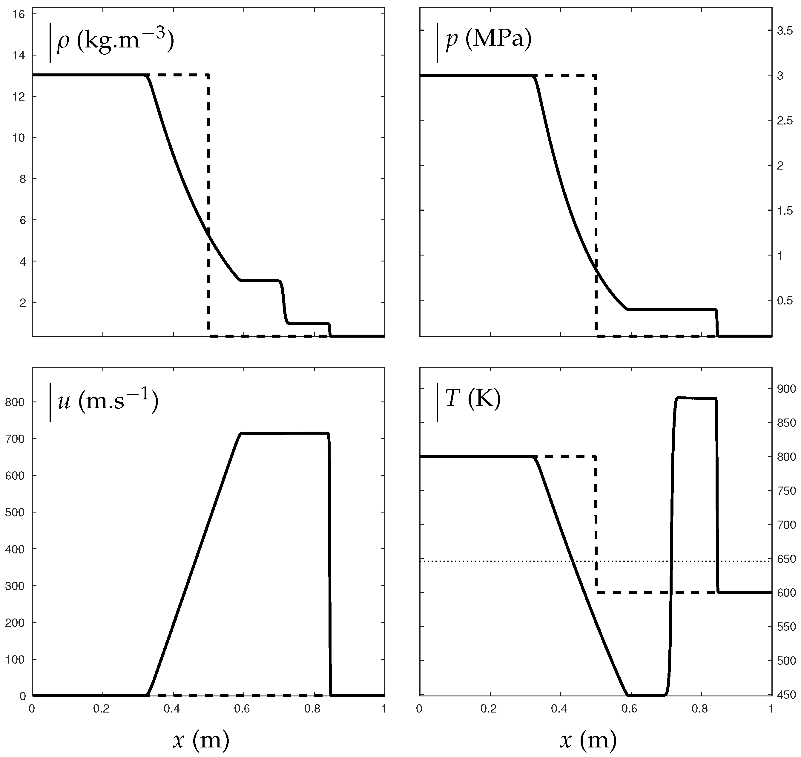 Fluids 03 00048 g010 Fluids 03 00048 g010
