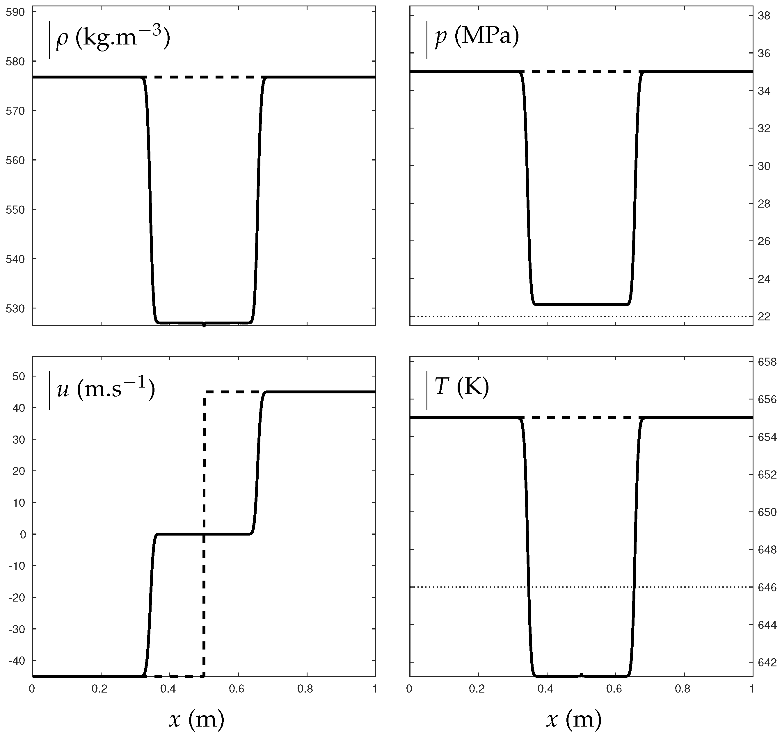 Fluids 03 00048 g011 Fluids 03 00048 g011