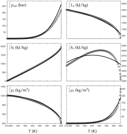 Fluids 03 00048 g0a1