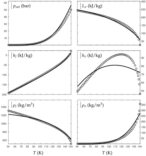 Fluids 03 00048 g0a2